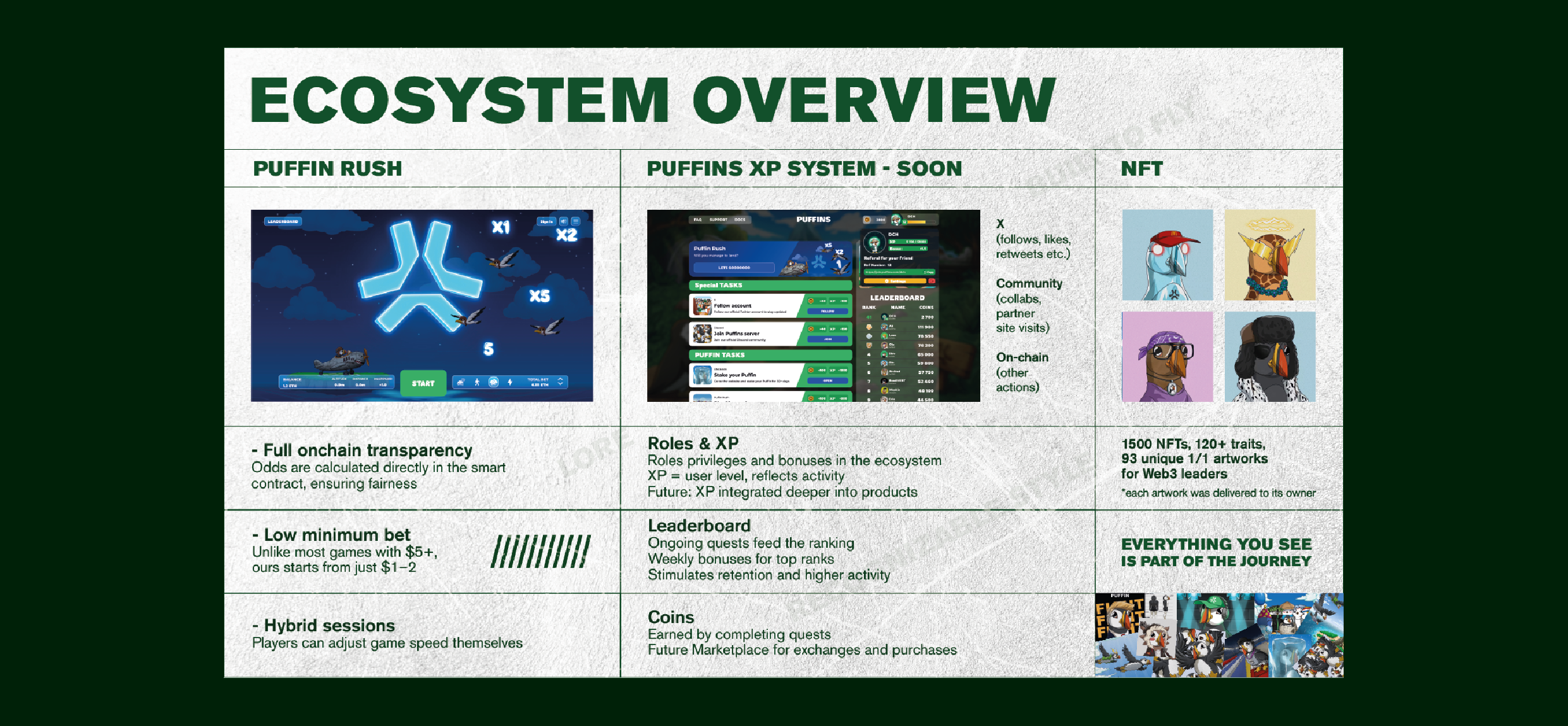 Разработка питч-дек презентации — Изображение №5 — Маркетинг на Dprofile