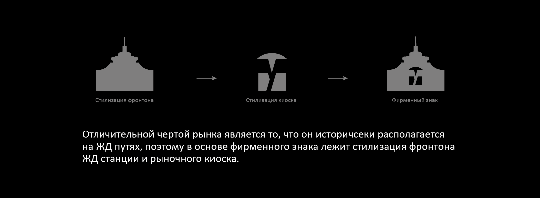 Фирменная айдентика блошиного рынка "Уделка" — Изображение №4 — Брендинг, Графика на Dprofile