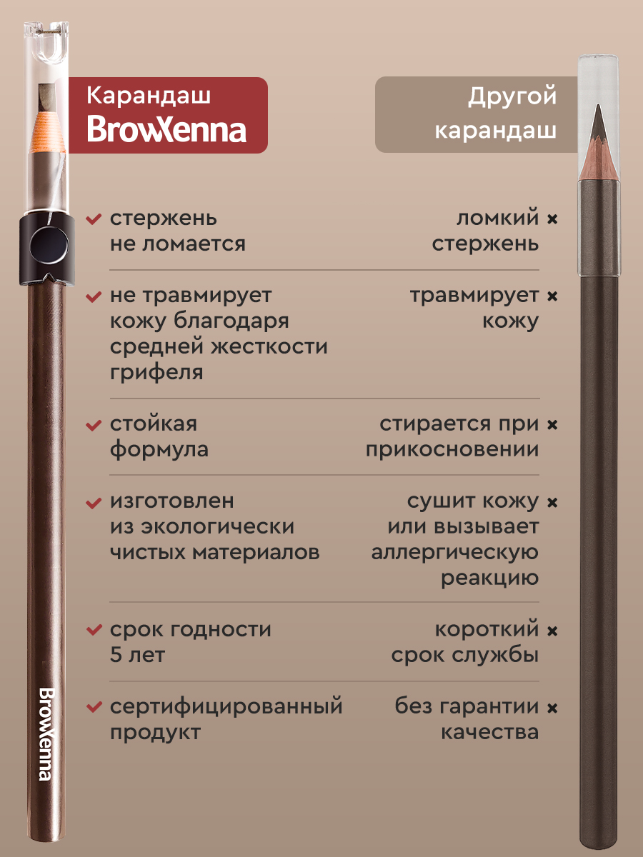 BrowXenna — контент для маркетплейсов — Изображение №4 — Графика, Маркетинг на Dprofile