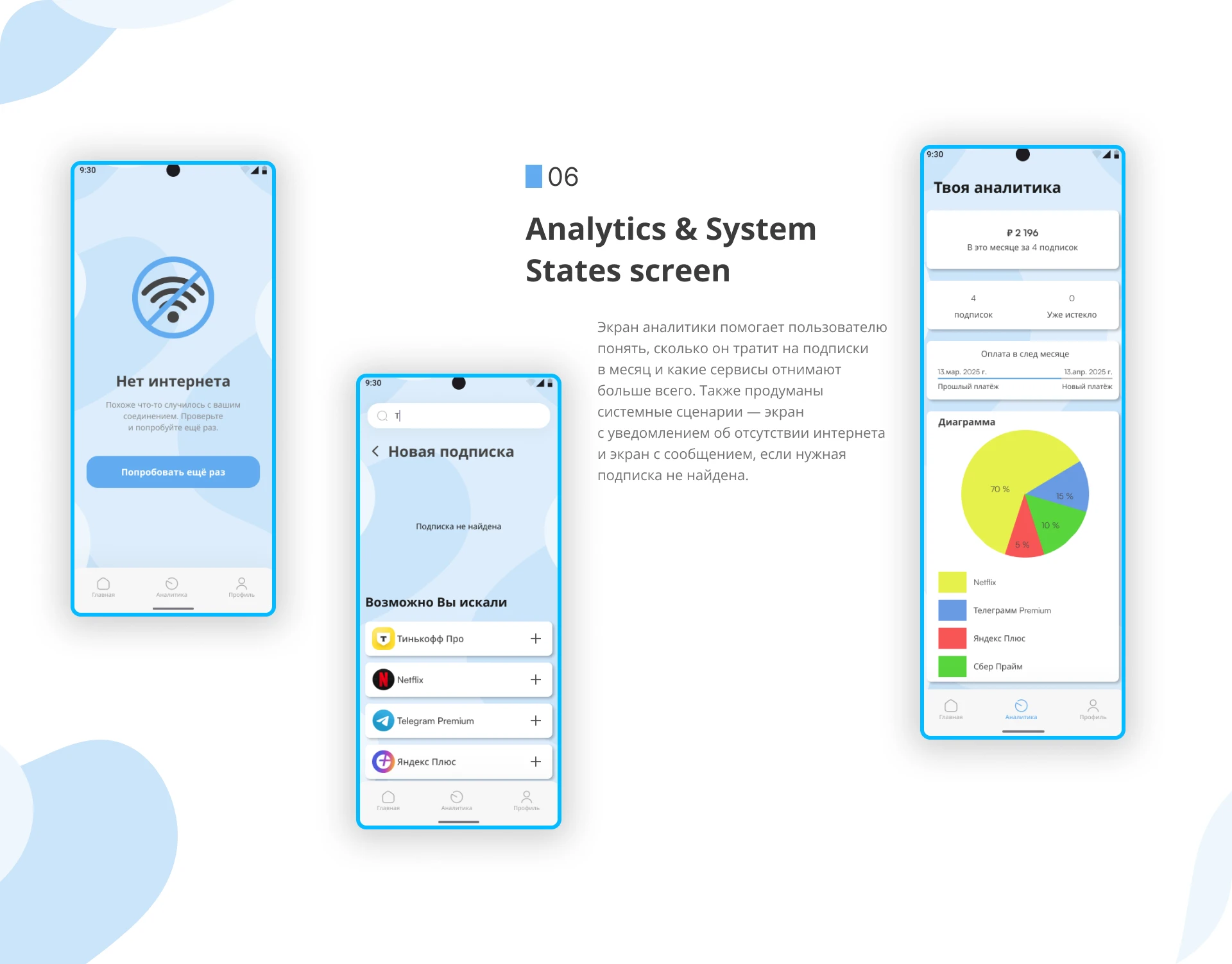 Приложение для управления подписками — Изображение №4 — Интерфейсы на Dprofile