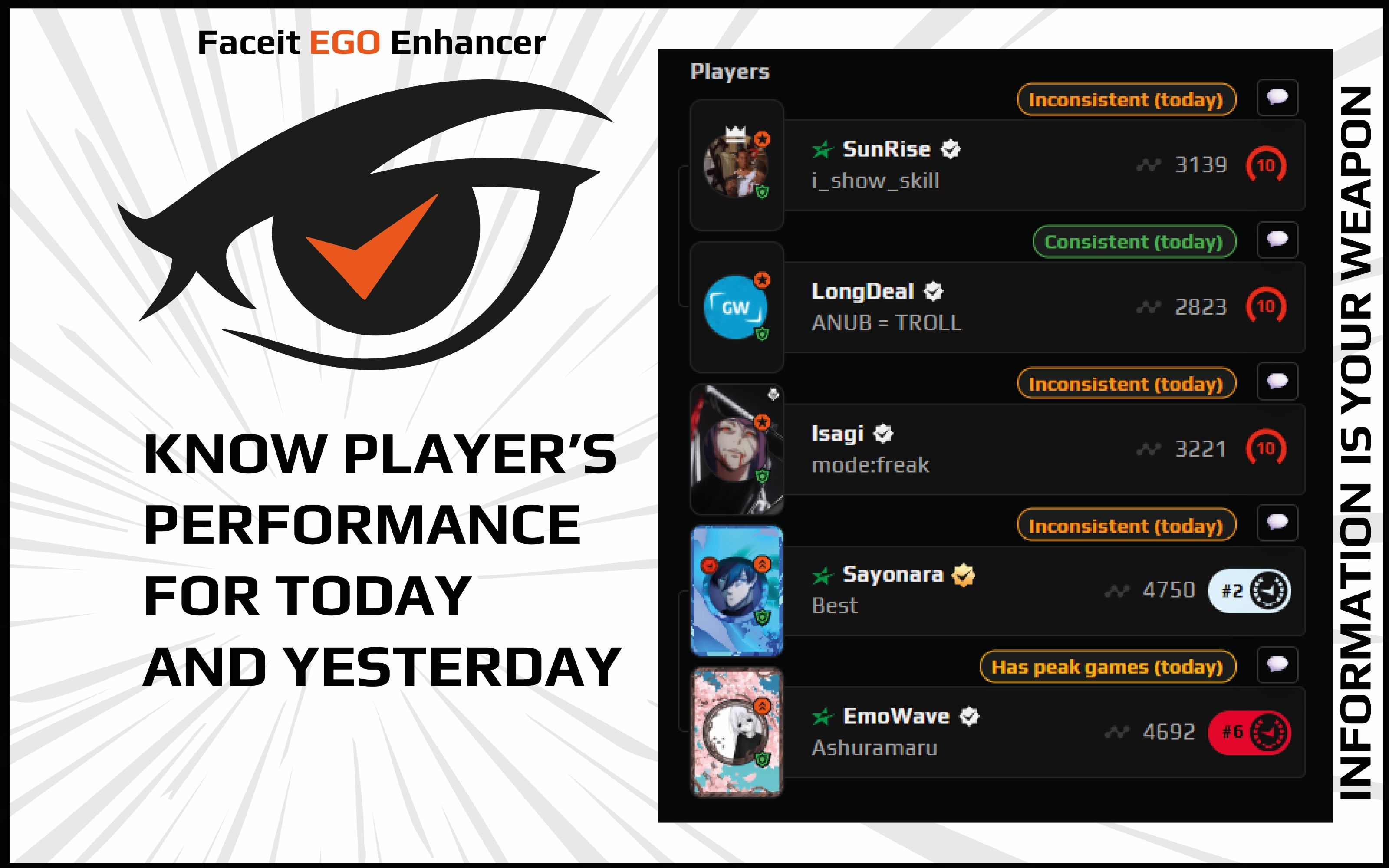 Faceit EGO — Изображение №2 — Интерфейсы, Маркетинг на Dprofile