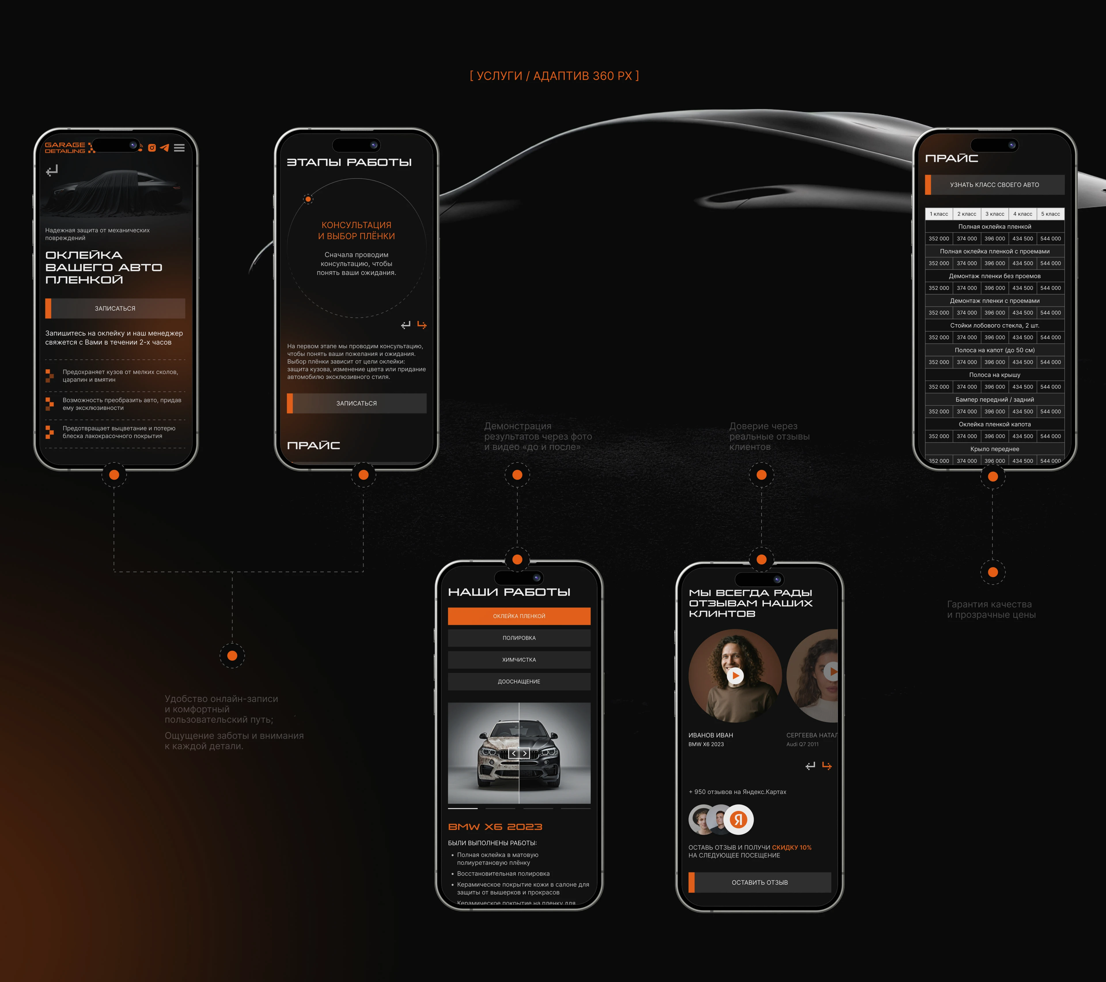 Garage detailing — Изображение №9 — Интерфейсы на Dprofile