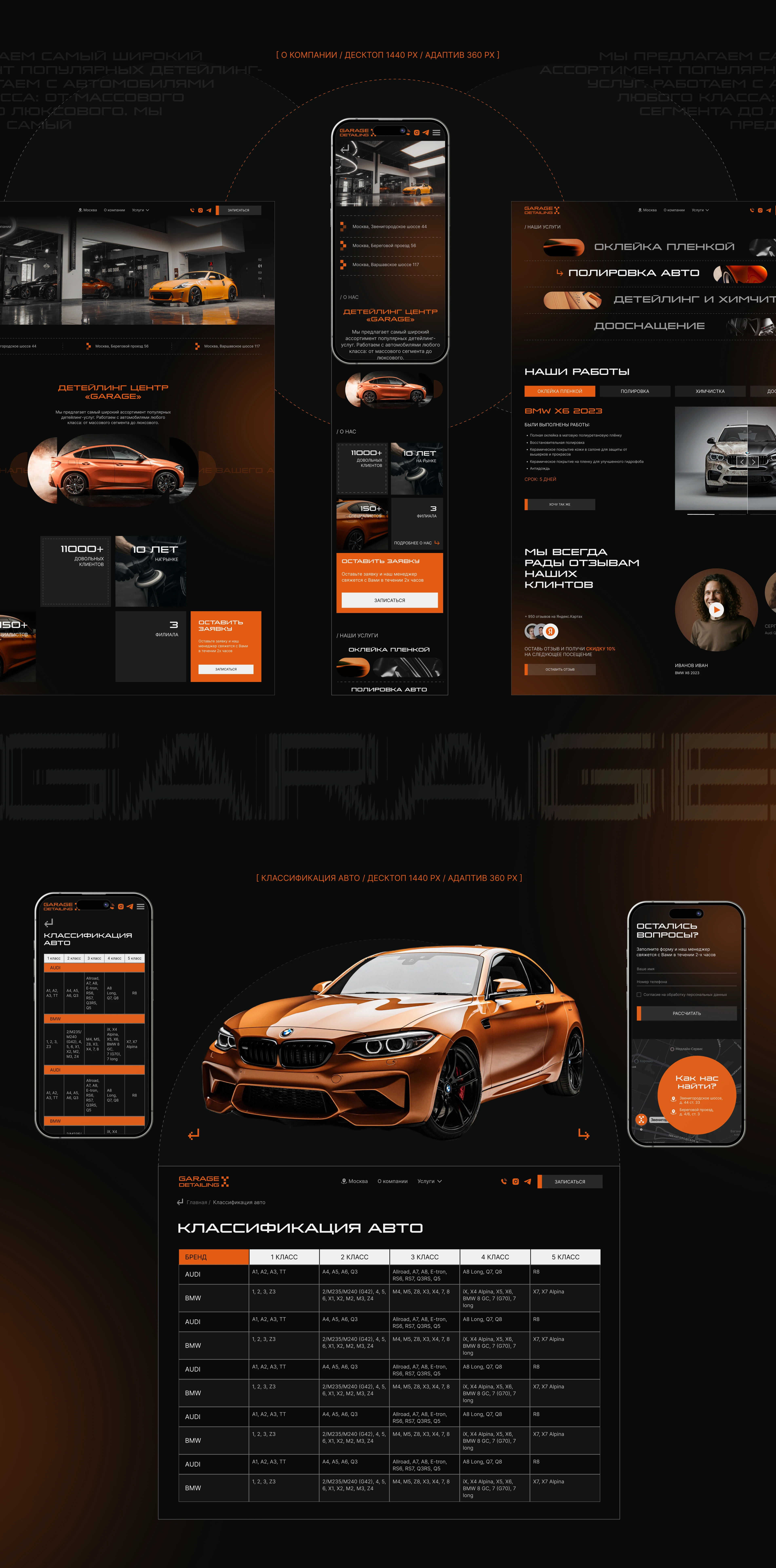 Garage detailing — Изображение №11 — Интерфейсы на Dprofile