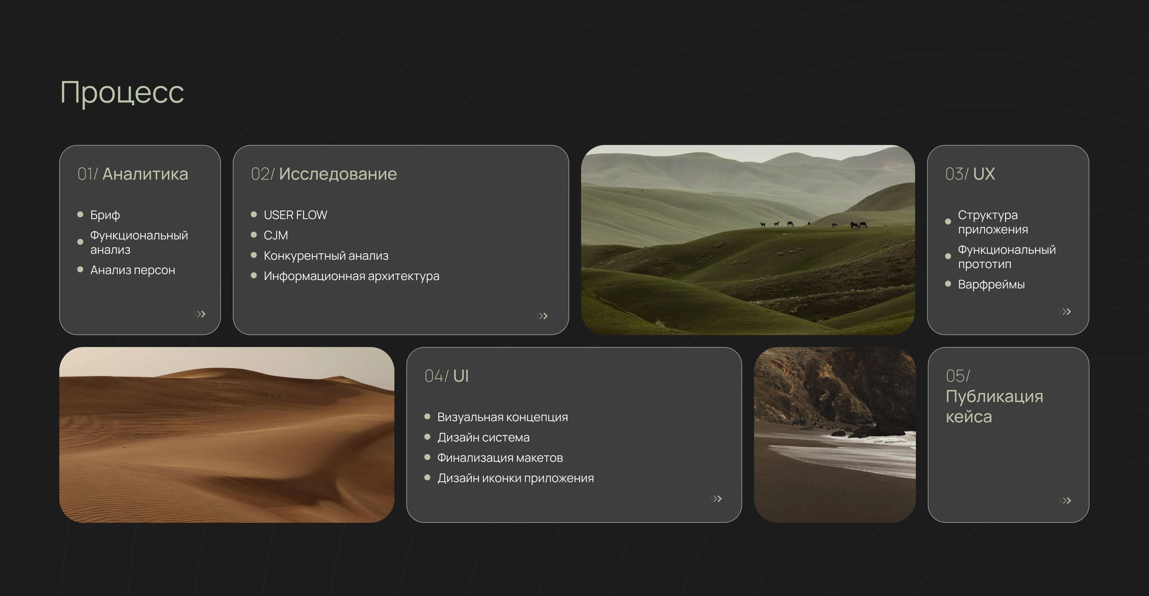 Трекер привычек MinfulMe — Изображение №3 — Интерфейсы на Dprofile