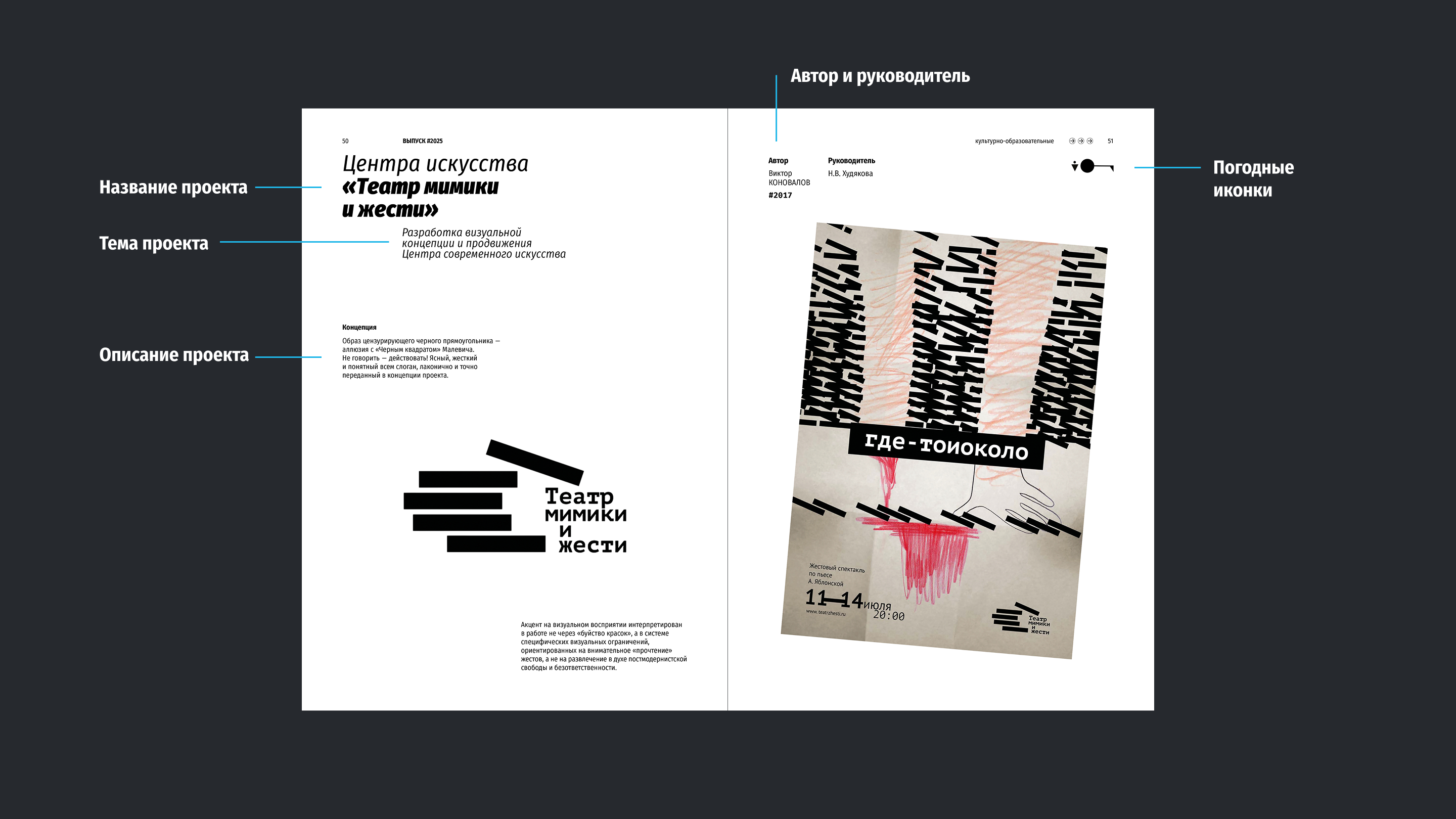 Каталог ВКР кафедры ГД УрГАХУ  «Выпуск №1» — Изображение №14 — Брендинг, Графика на Dprofile