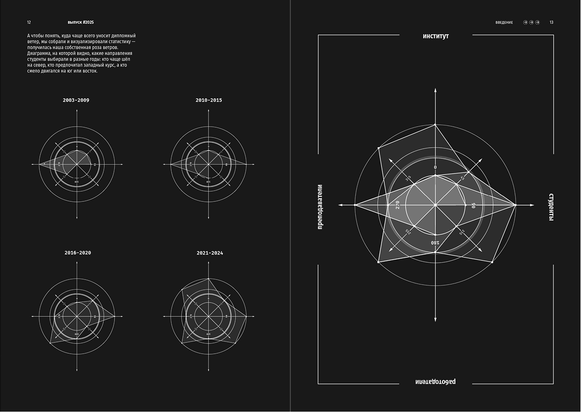 Каталог ВКР кафедры ГД УрГАХУ  «Выпуск №1» — Изображение №11 — Брендинг, Графика на Dprofile