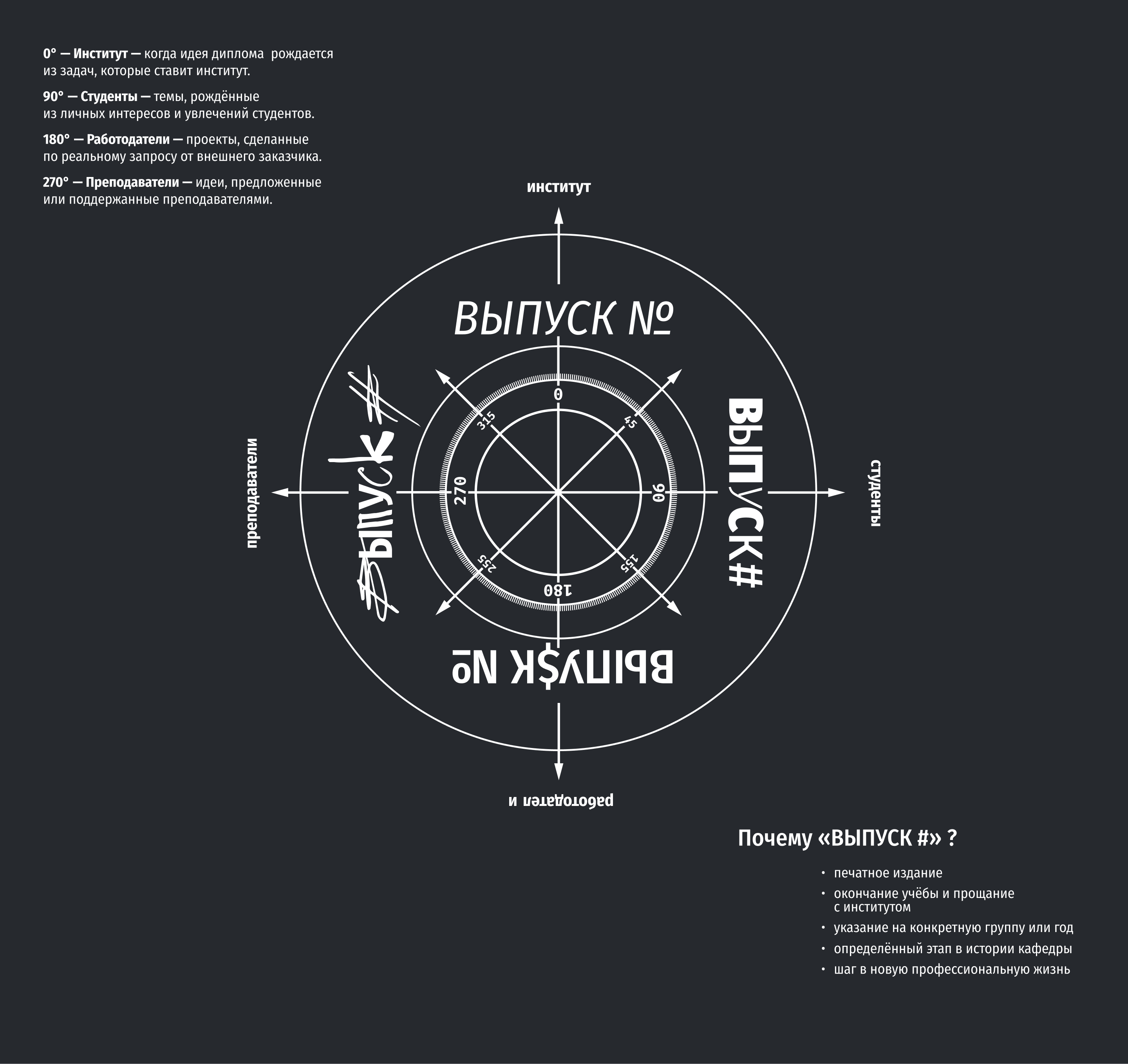 Каталог ВКР кафедры ГД УрГАХУ  «Выпуск №1» — Изображение №7 — Брендинг, Графика на Dprofile