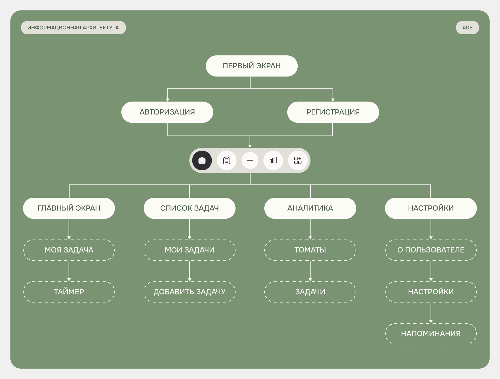 Мобильное приложение "Trackly" — Изображение №6 — Интерфейсы на Dprofile