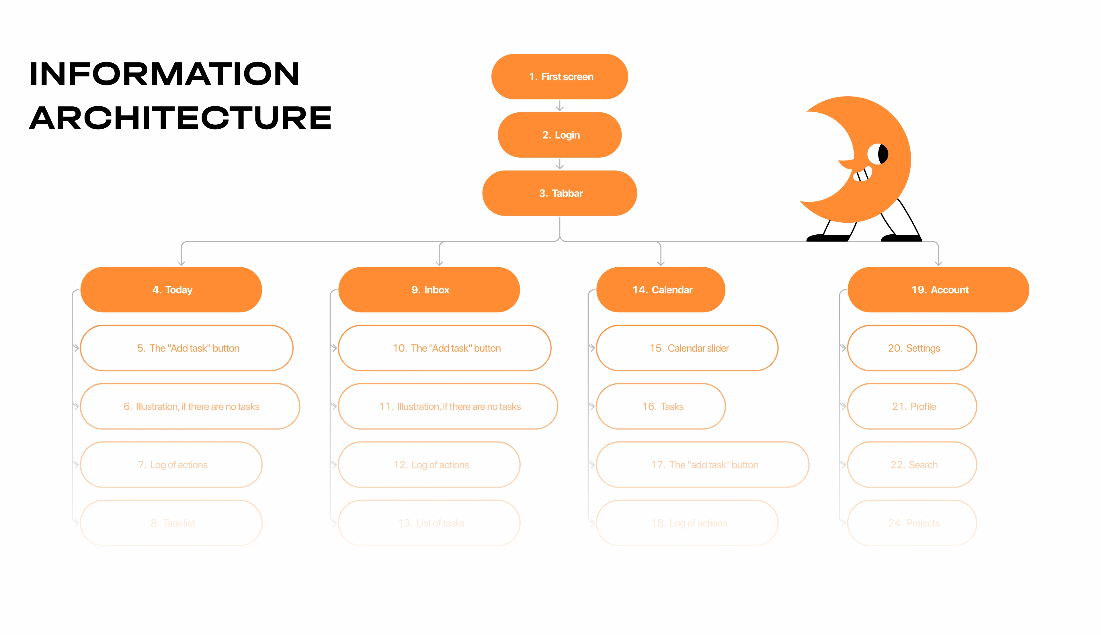 Clario — Task Management App | Mobile App Design — Изображение №4 — Интерфейсы на Dprofile