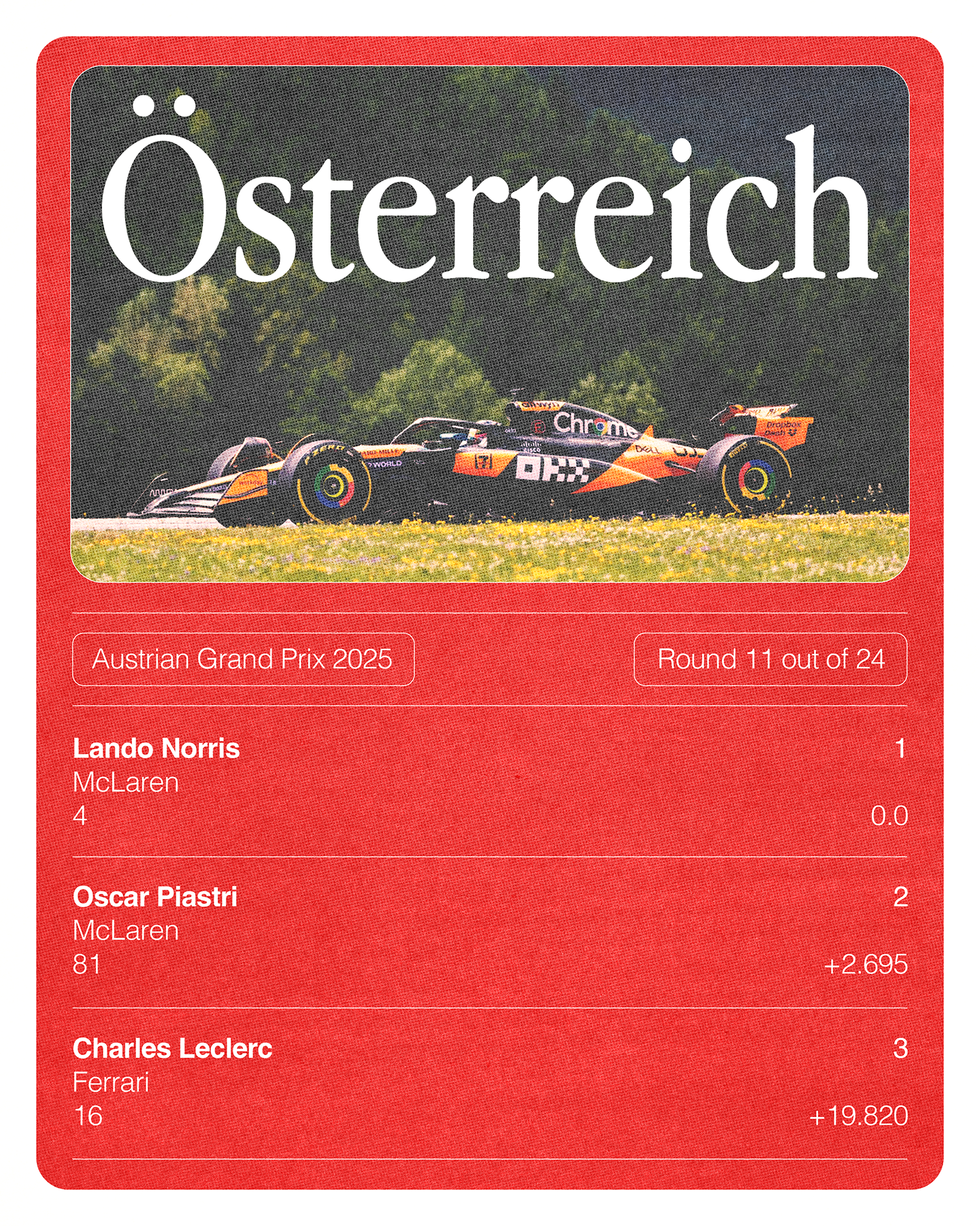 Posters for F1 2025 — Изображение №9 — Графика на Dprofile