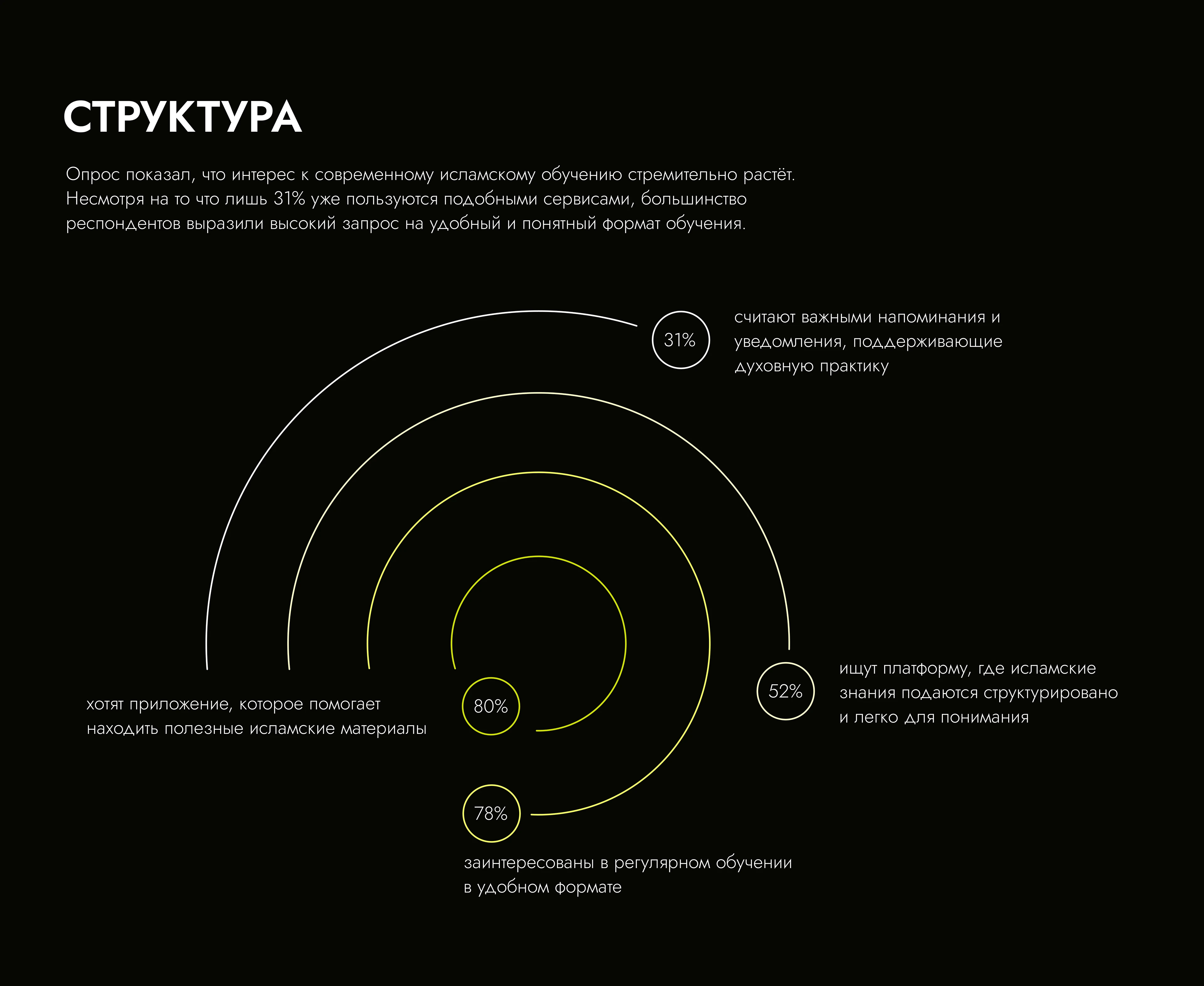 Обучающее мобильное приложение | UX-UI Design — Изображение №5 — Интерфейсы на Dprofile