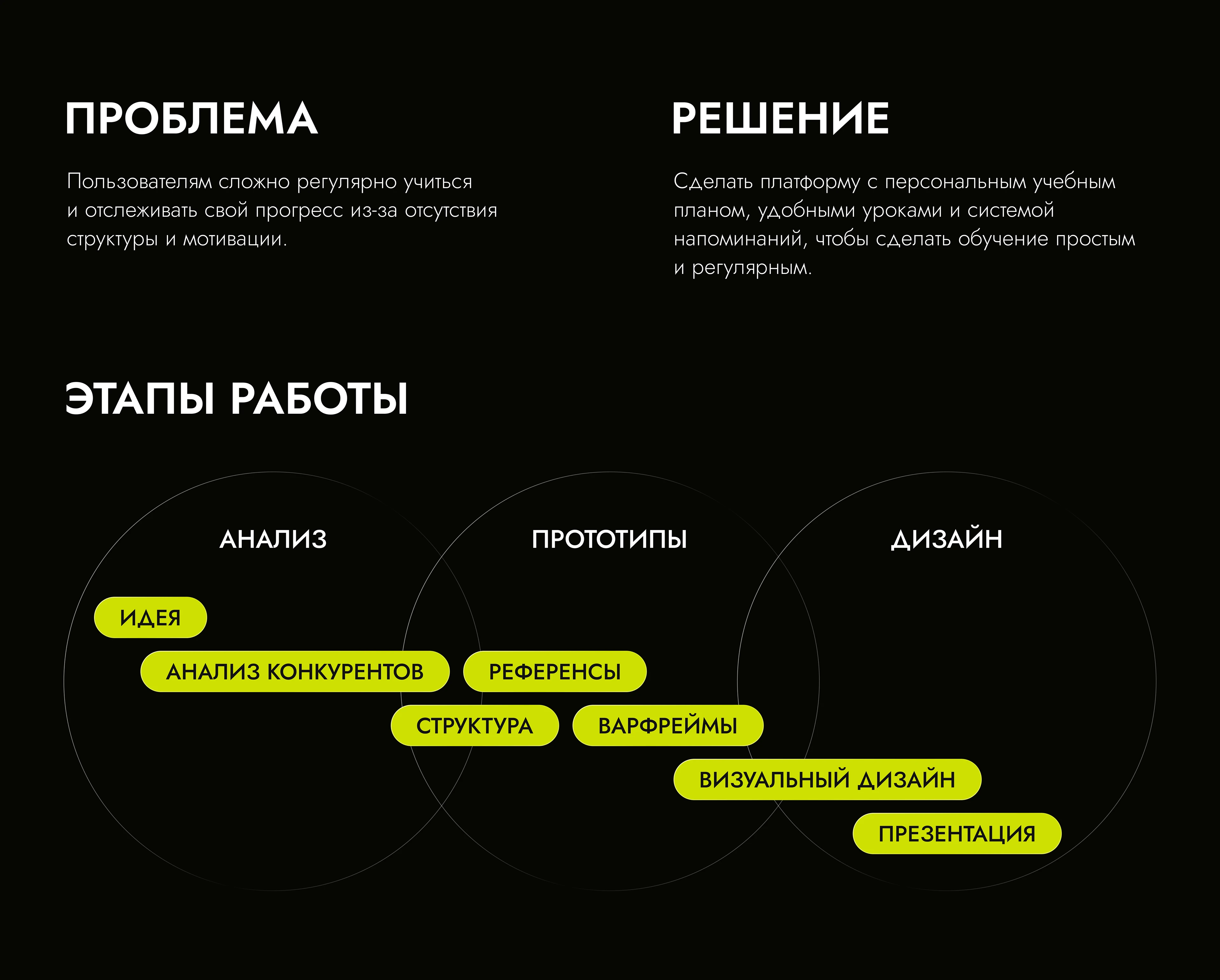 Обучающее мобильное приложение | UX-UI Design — Изображение №3 — Интерфейсы на Dprofile