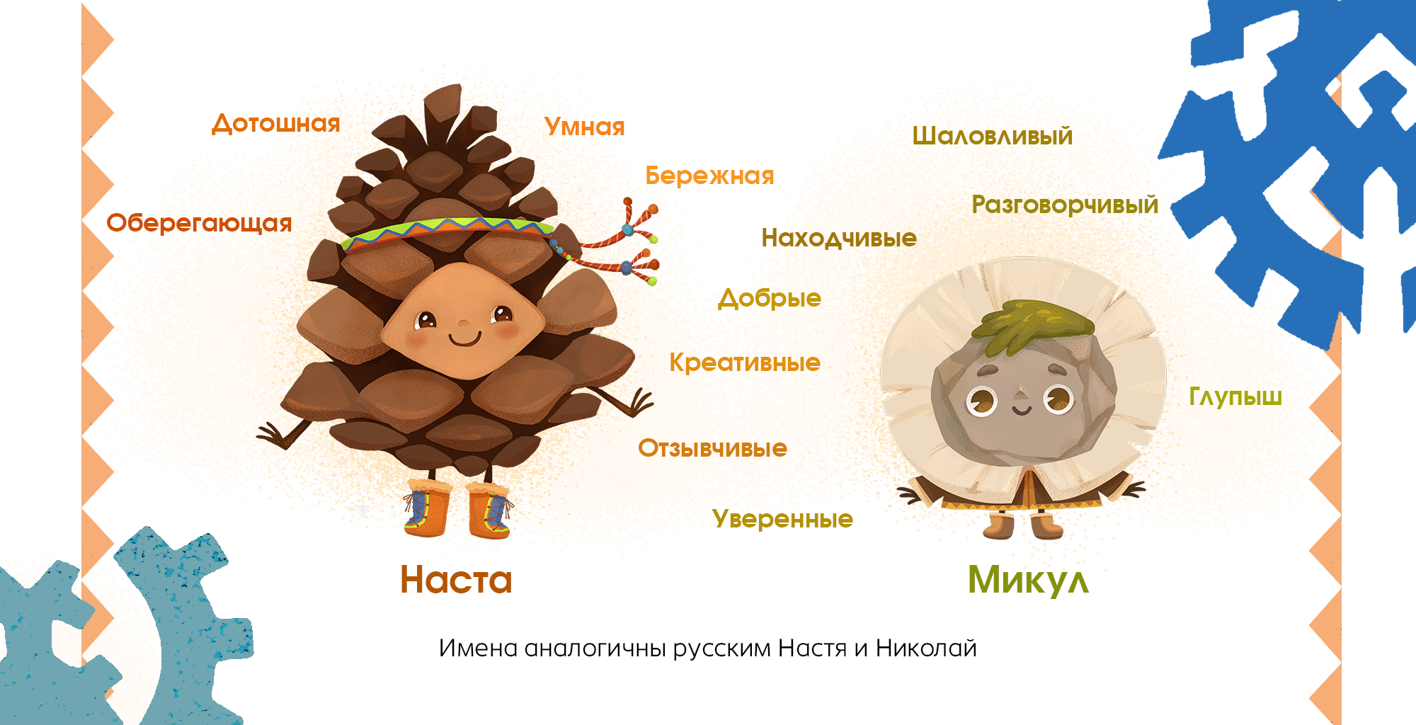 Дизайн персонажей для озерного парка "Картопья" — Изображение №7 — Брендинг, Иллюстрация на Dprofile