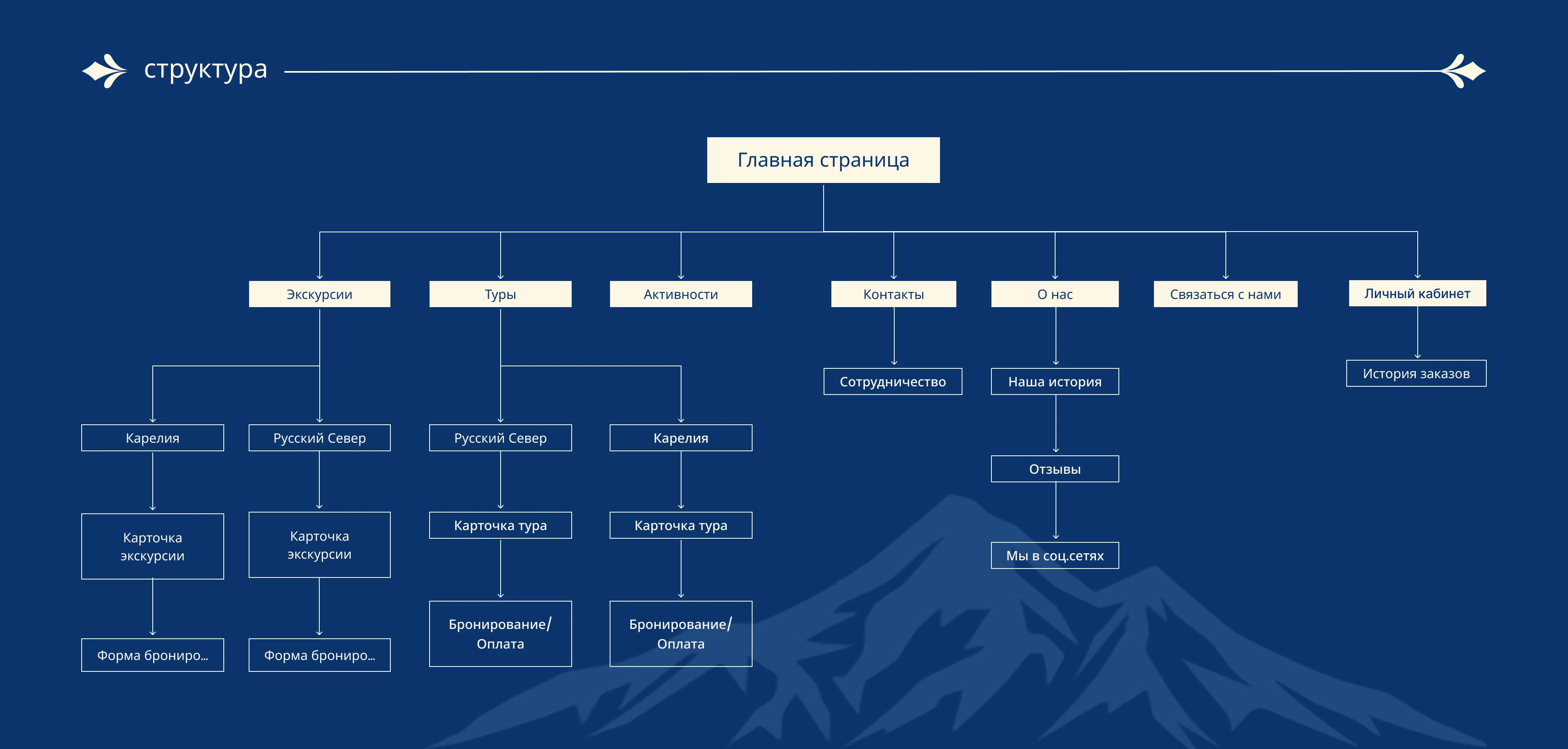 Северный Маршрут — Изображение №3 — Интерфейсы на Dprofile