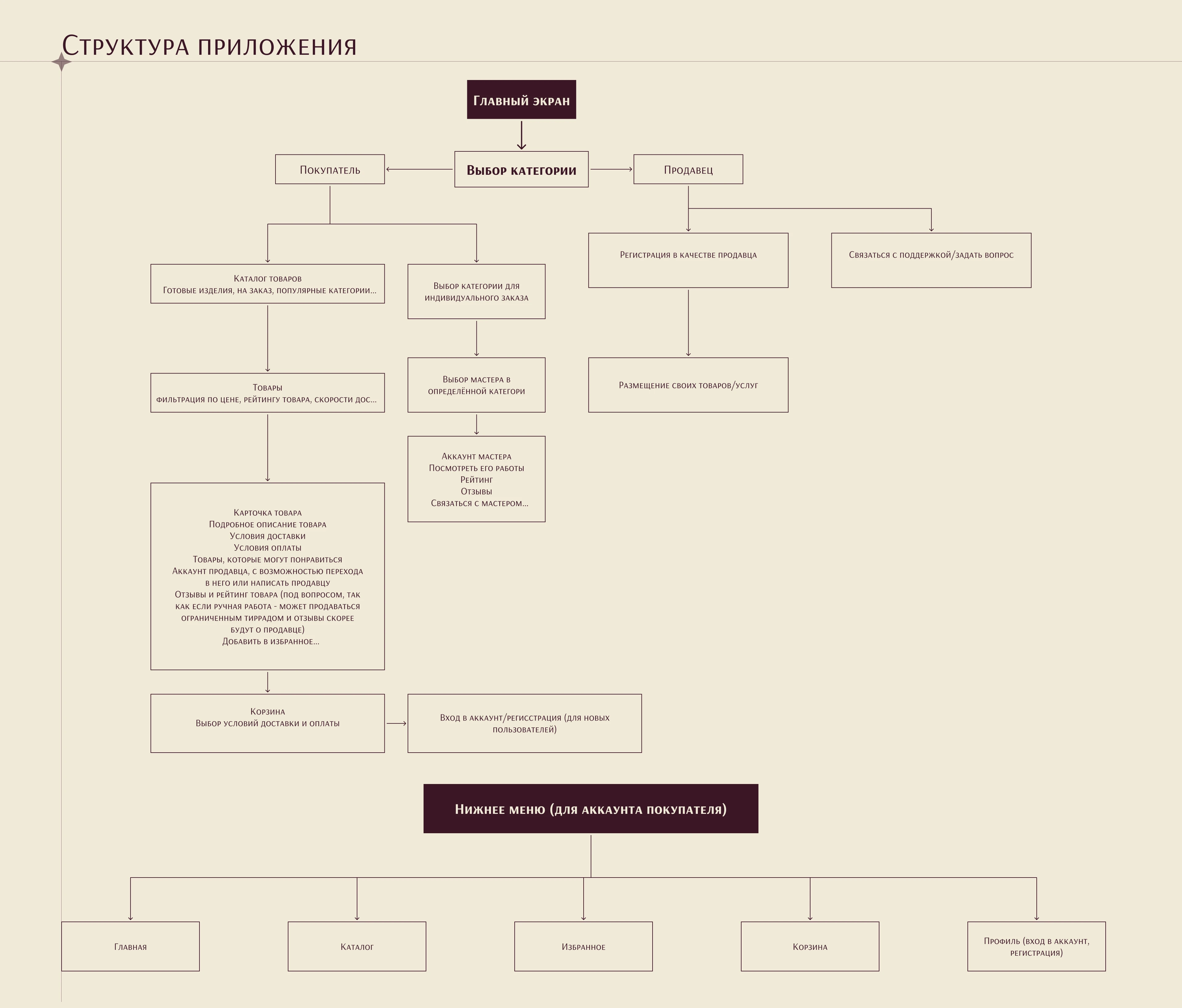 Мобильное приложение Арт-Витрина — Изображение №3 — Интерфейсы на Dprofile