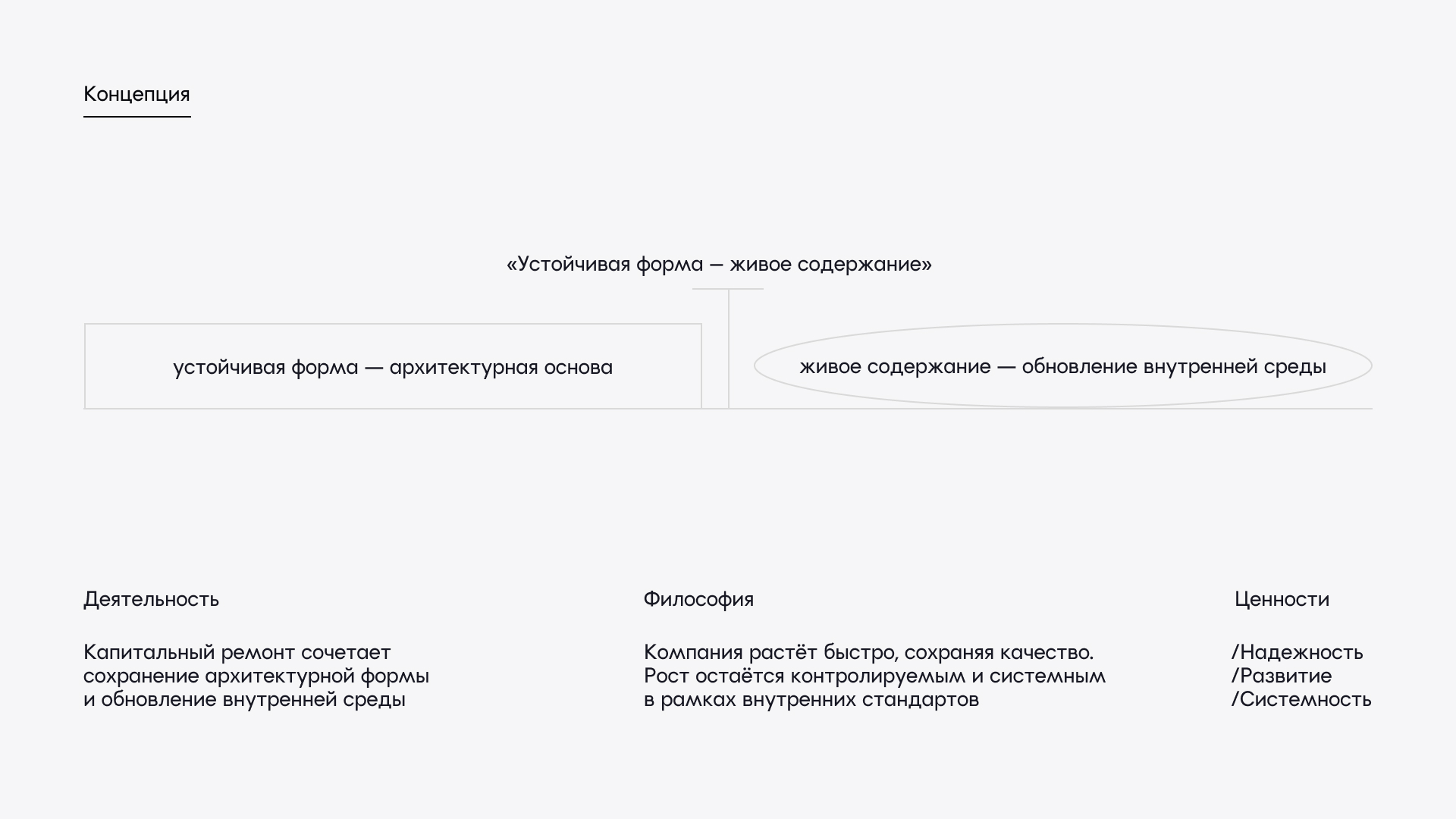 Айдентика для строительной компании «Сигма» — Изображение №4 — Брендинг на Dprofile