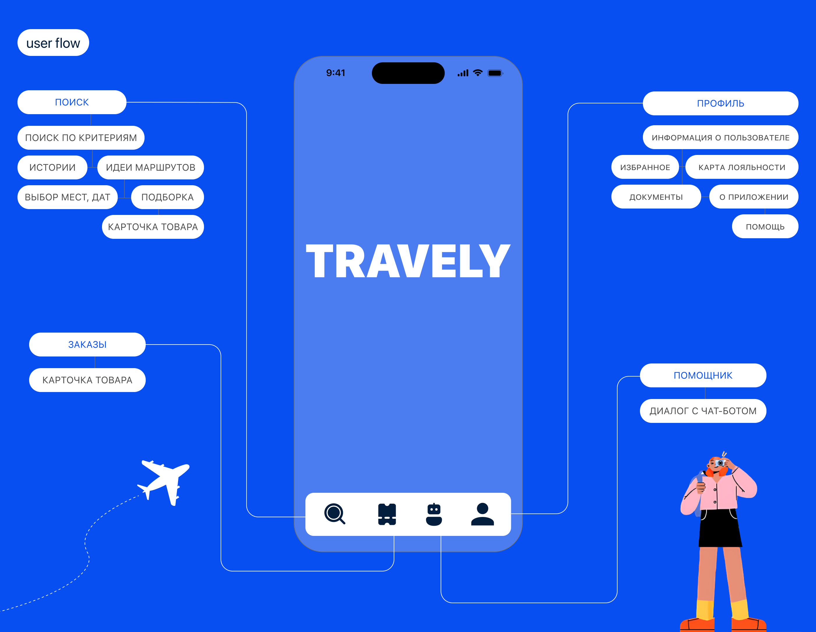 TRAVELY/ Mobile travel app — Изображение №4 — Интерфейсы на Dprofile