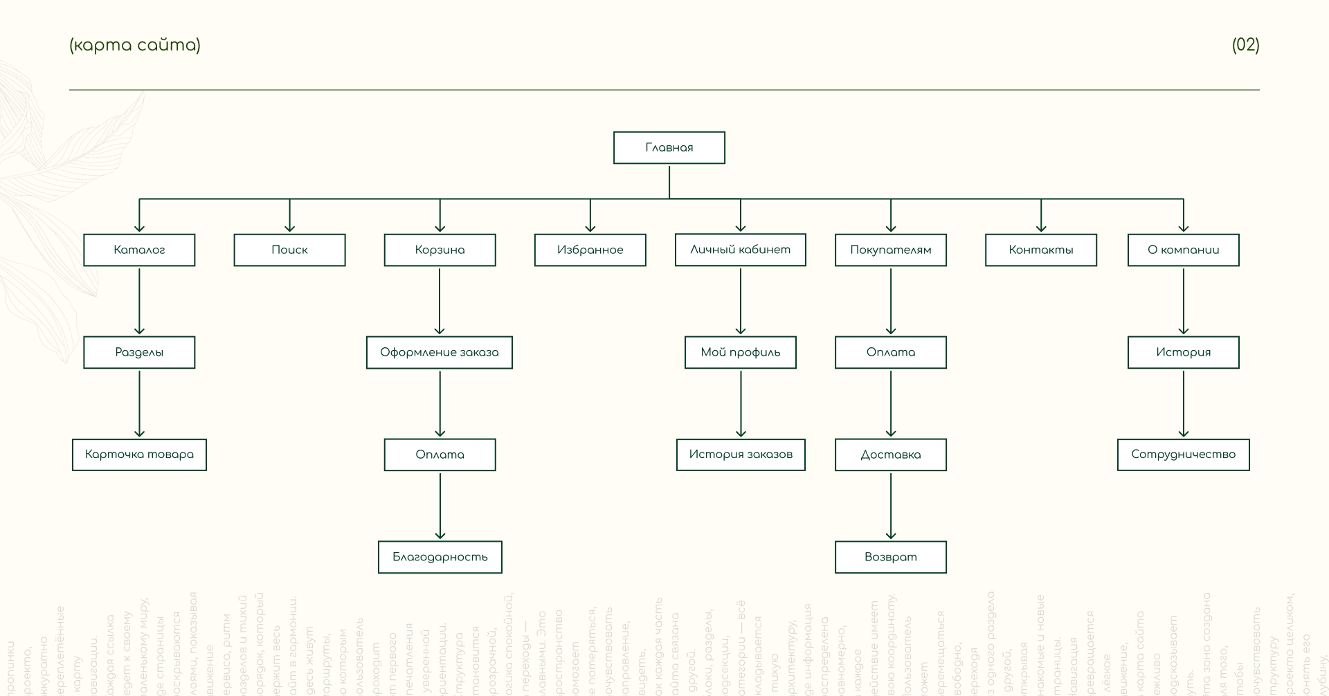 Floria online store — Изображение №3 — Интерфейсы на Dprofile