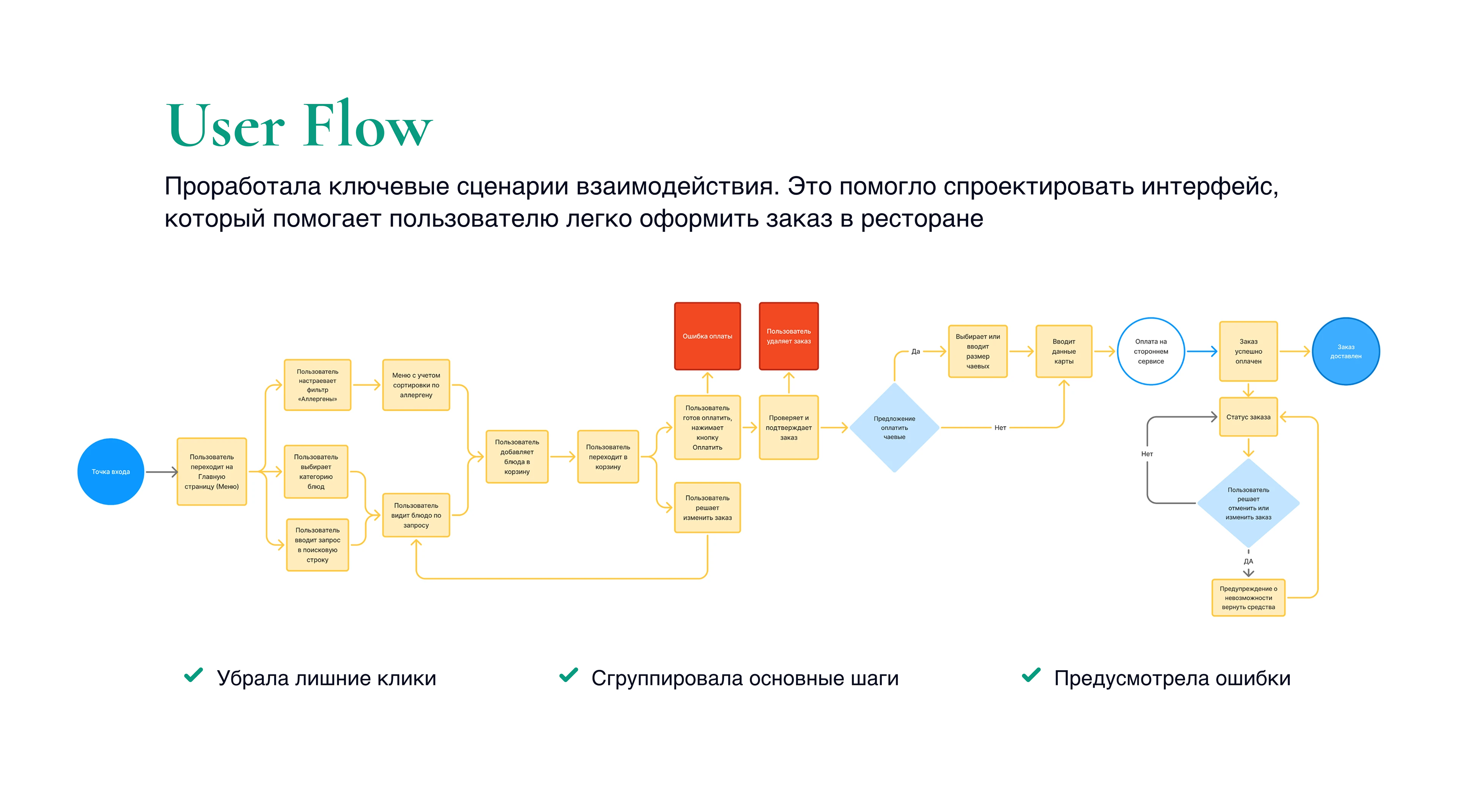 Мобильное приложение для заказа блюд в ресторане «Икигай» — Изображение №4 — Интерфейсы на Dprofile