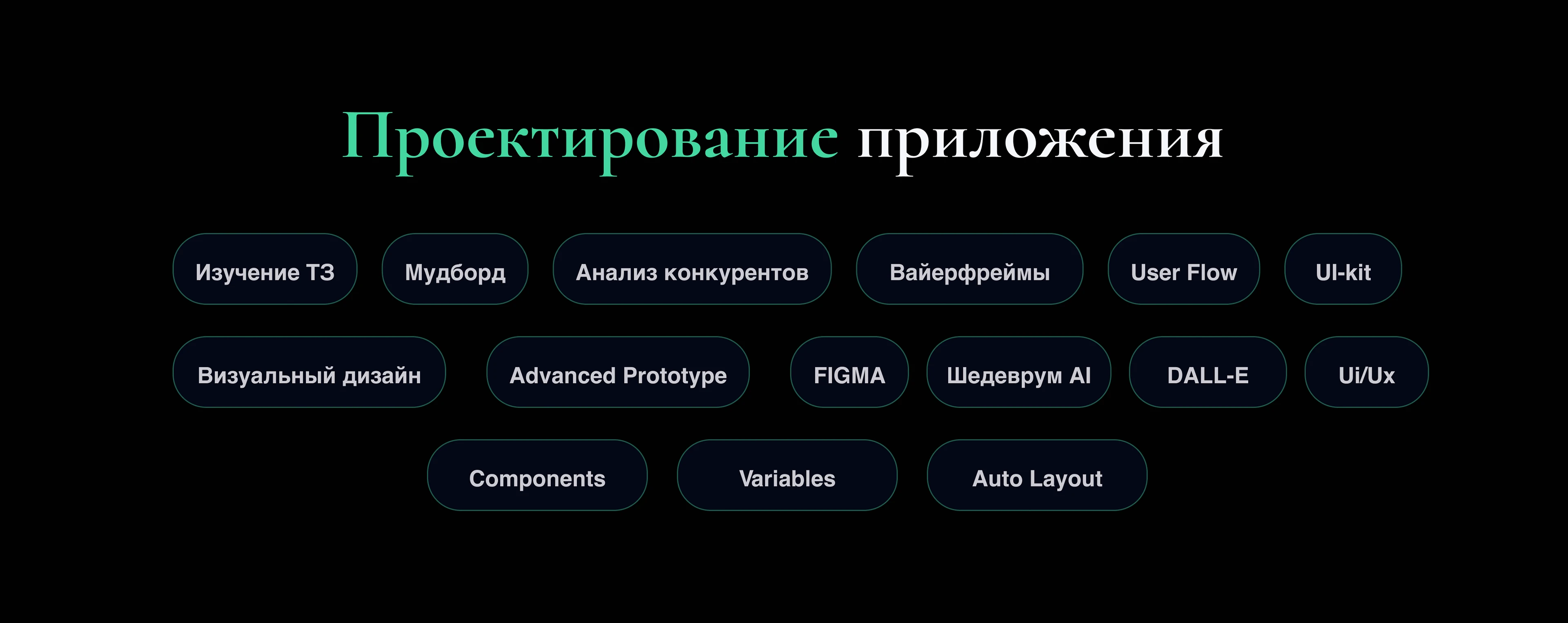 Мобильное приложение для заказа блюд в ресторане «Икигай» — Изображение №14 — Интерфейсы на Dprofile