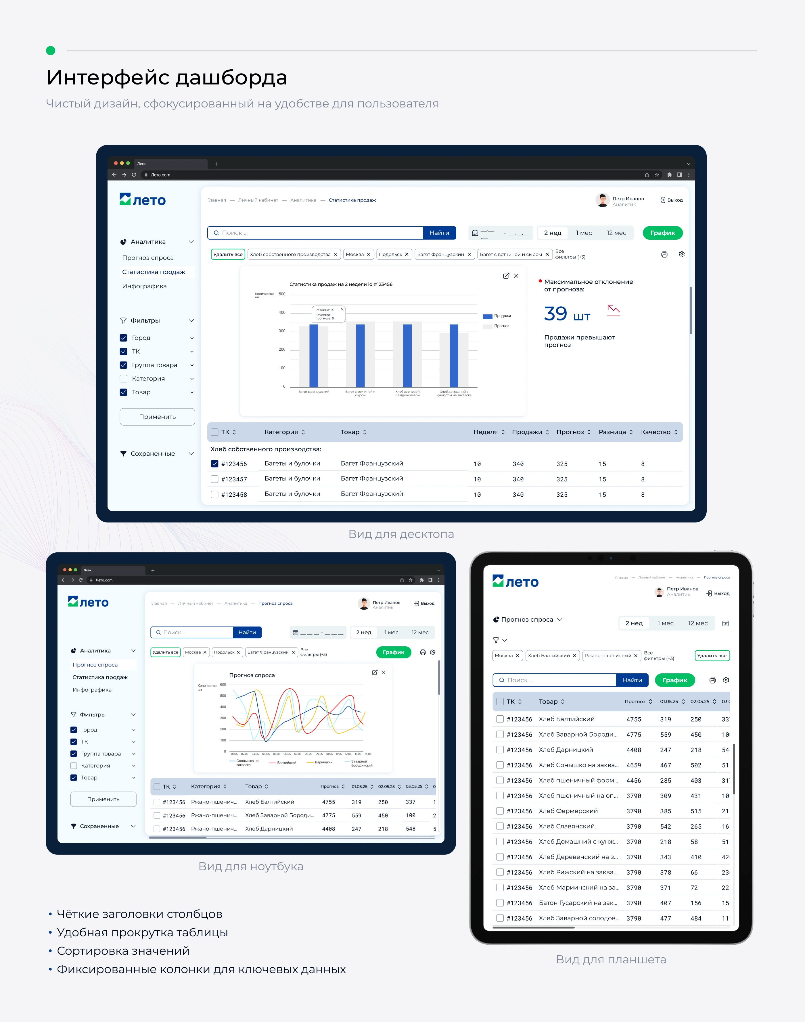 Дашборд для сети гипермаркетов «Лето» — Изображение №4 — Интерфейсы на Dprofile