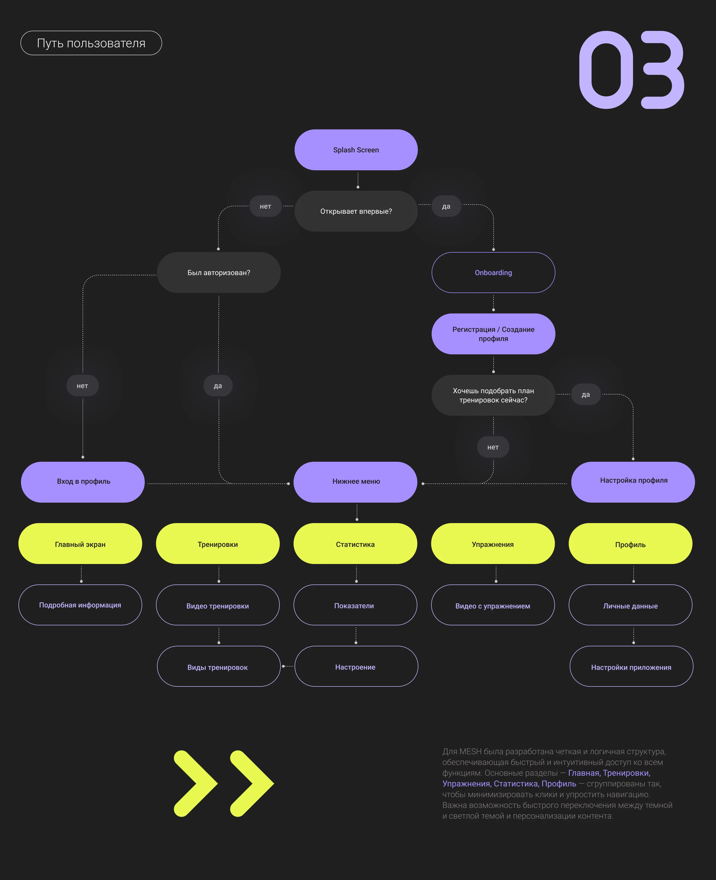 MESH fitness app — Изображение №4 — Интерфейсы на Dprofile