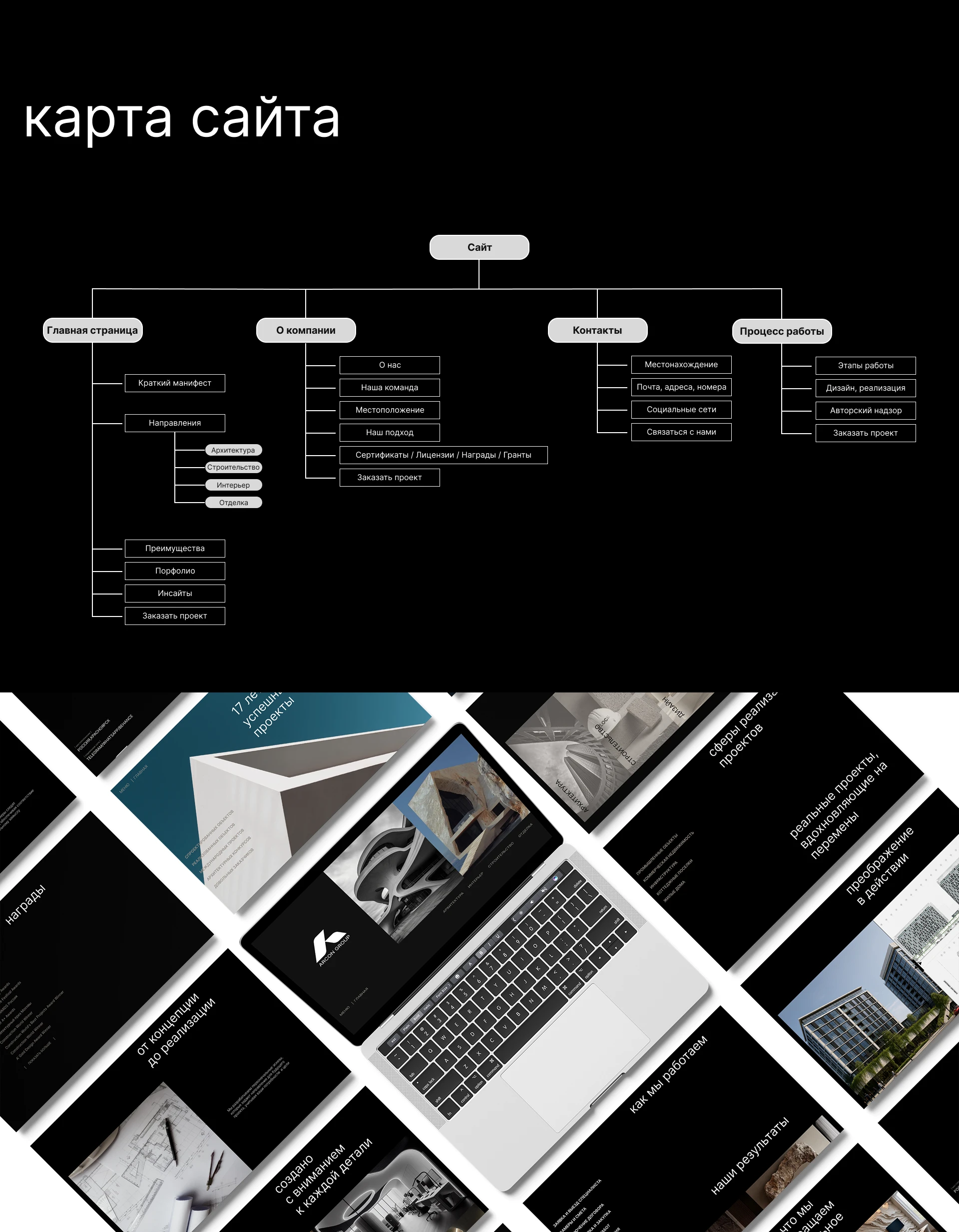 ARCON GROUP | корпоративный сайт — Изображение №3 — Интерфейсы, Анимация на Dprofile