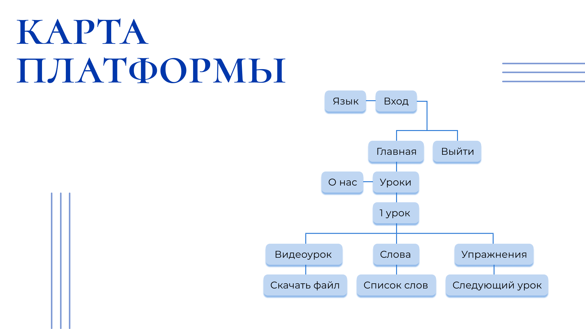 Platform for learning russian| Учебная платформа — Изображение №9 — Интерфейсы на Dprofile