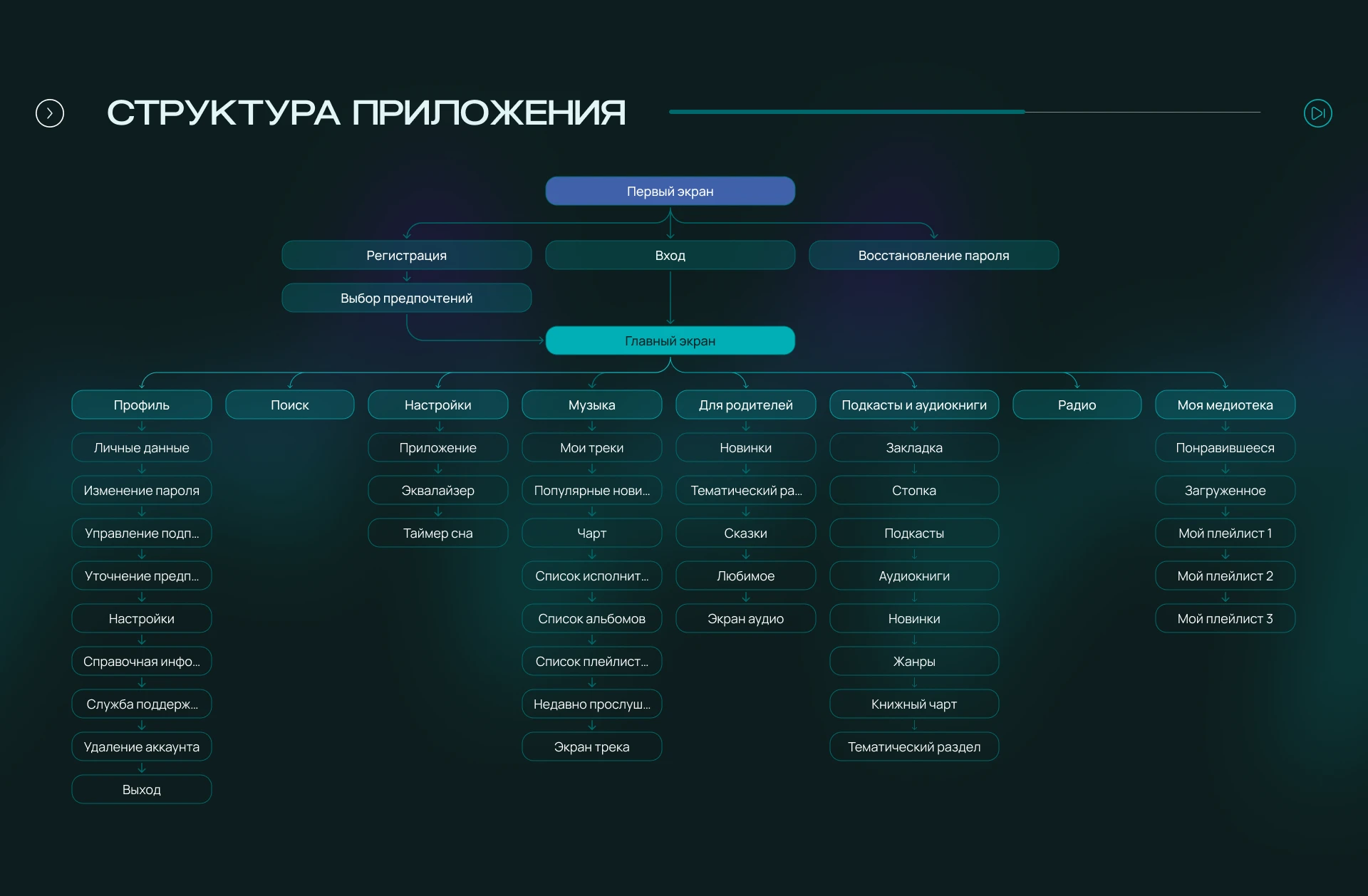 PulseMix | Music Mobile App — Изображение №8 — Интерфейсы на Dprofile