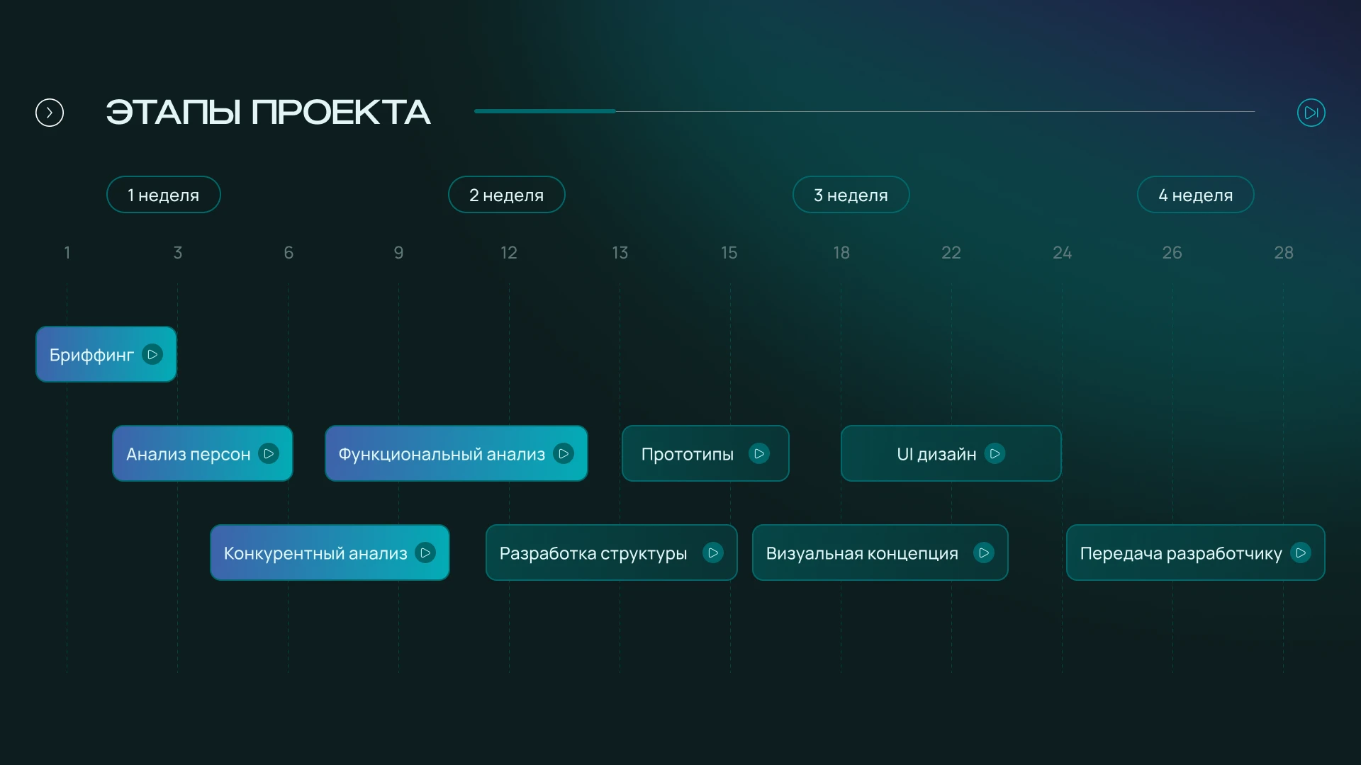 PulseMix | Music Mobile App — Изображение №4 — Интерфейсы на Dprofile
