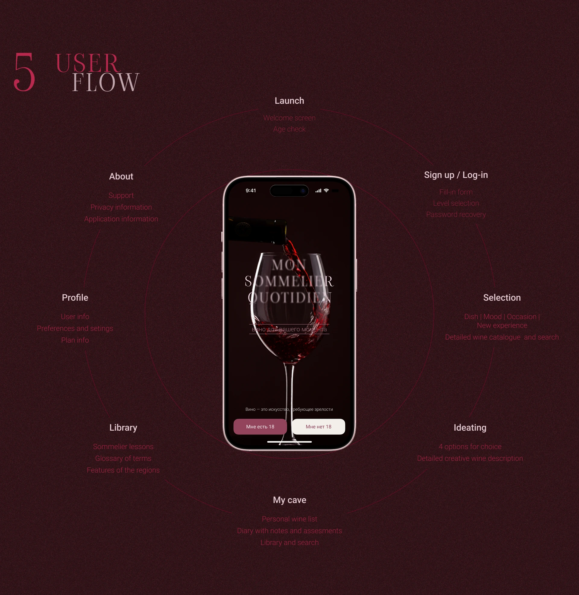 Mon Sommelier Quotidien: приложение для выбора вина — Изображение №6 — Интерфейсы на Dprofile