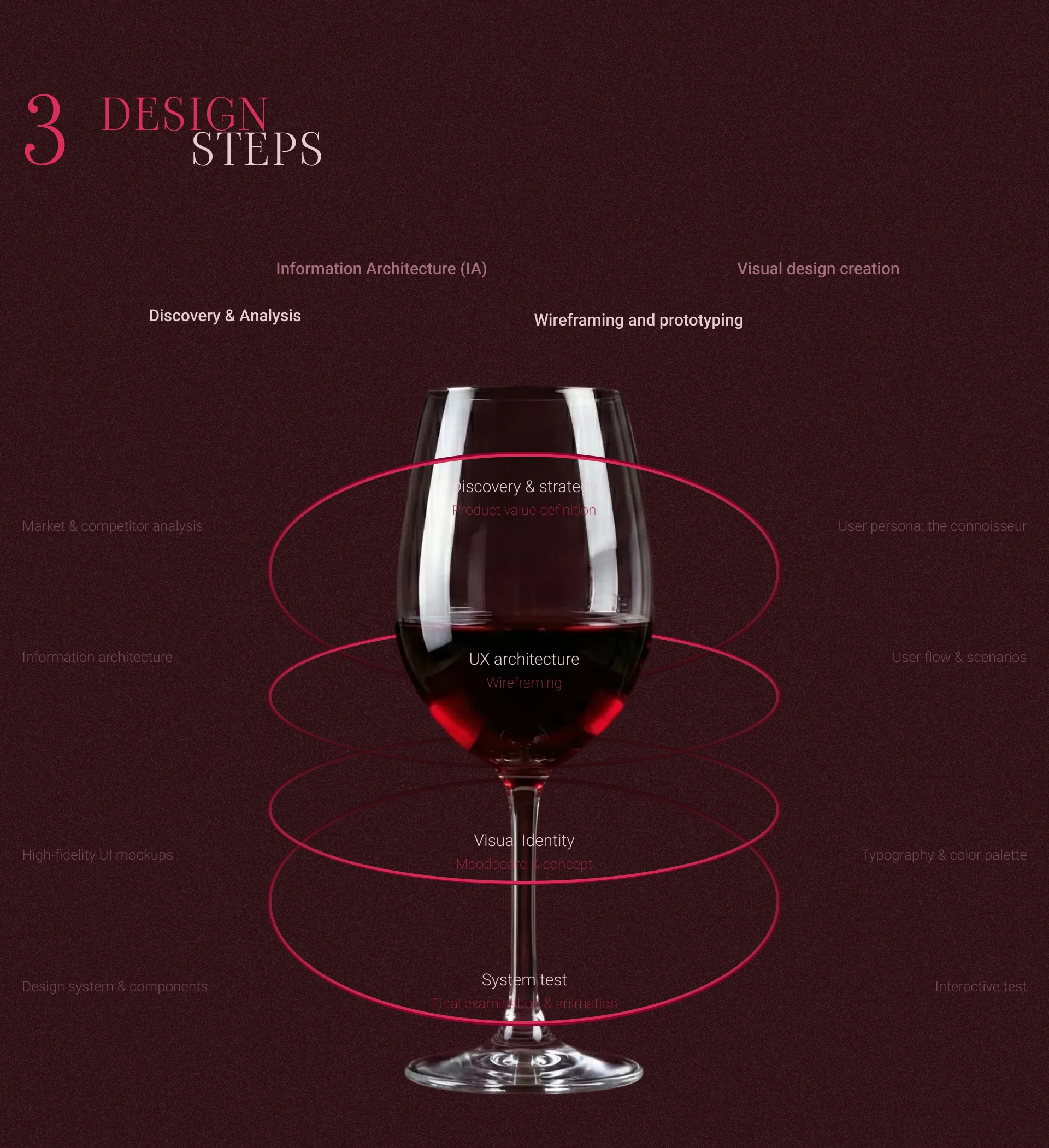 Mon Sommelier Quotidien: приложение для выбора вина — Изображение №4 — Интерфейсы на Dprofile