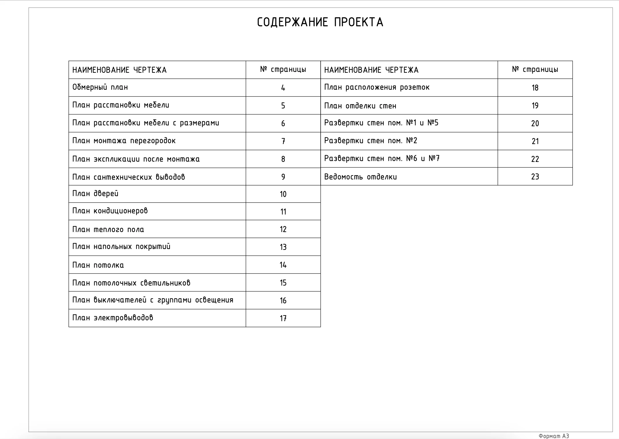 Альбом технической документации  94,04м² — Изображение №2 — Архитектура на Dprofile