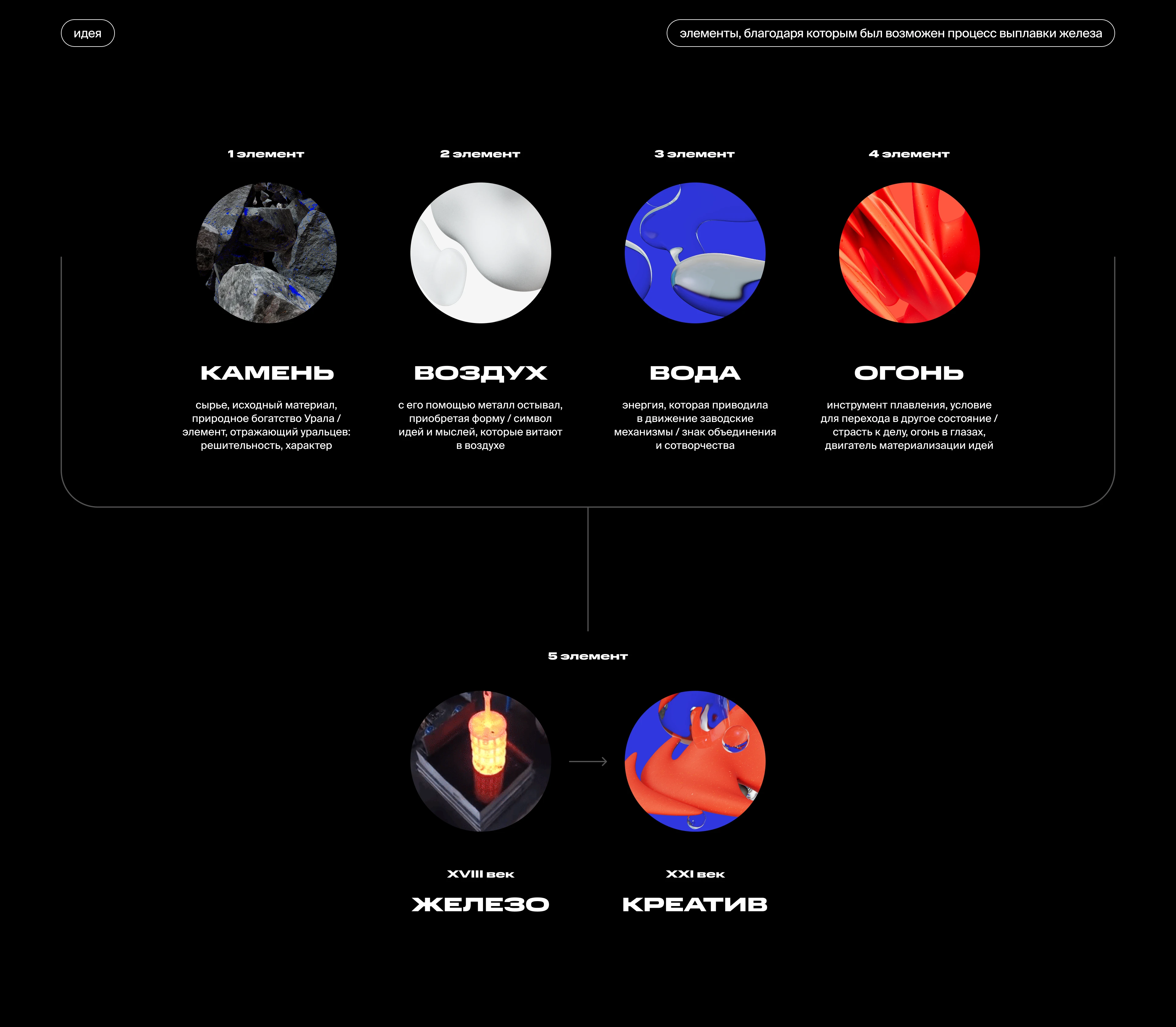 На заводе — Изображение №6 — Брендинг, Иллюстрация на Dprofile