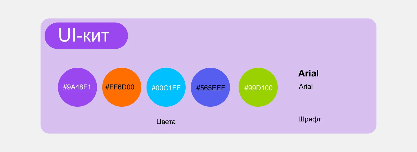 Email-рассылка для онлайн-университета — Изображение №4 — Интерфейсы на Dprofile