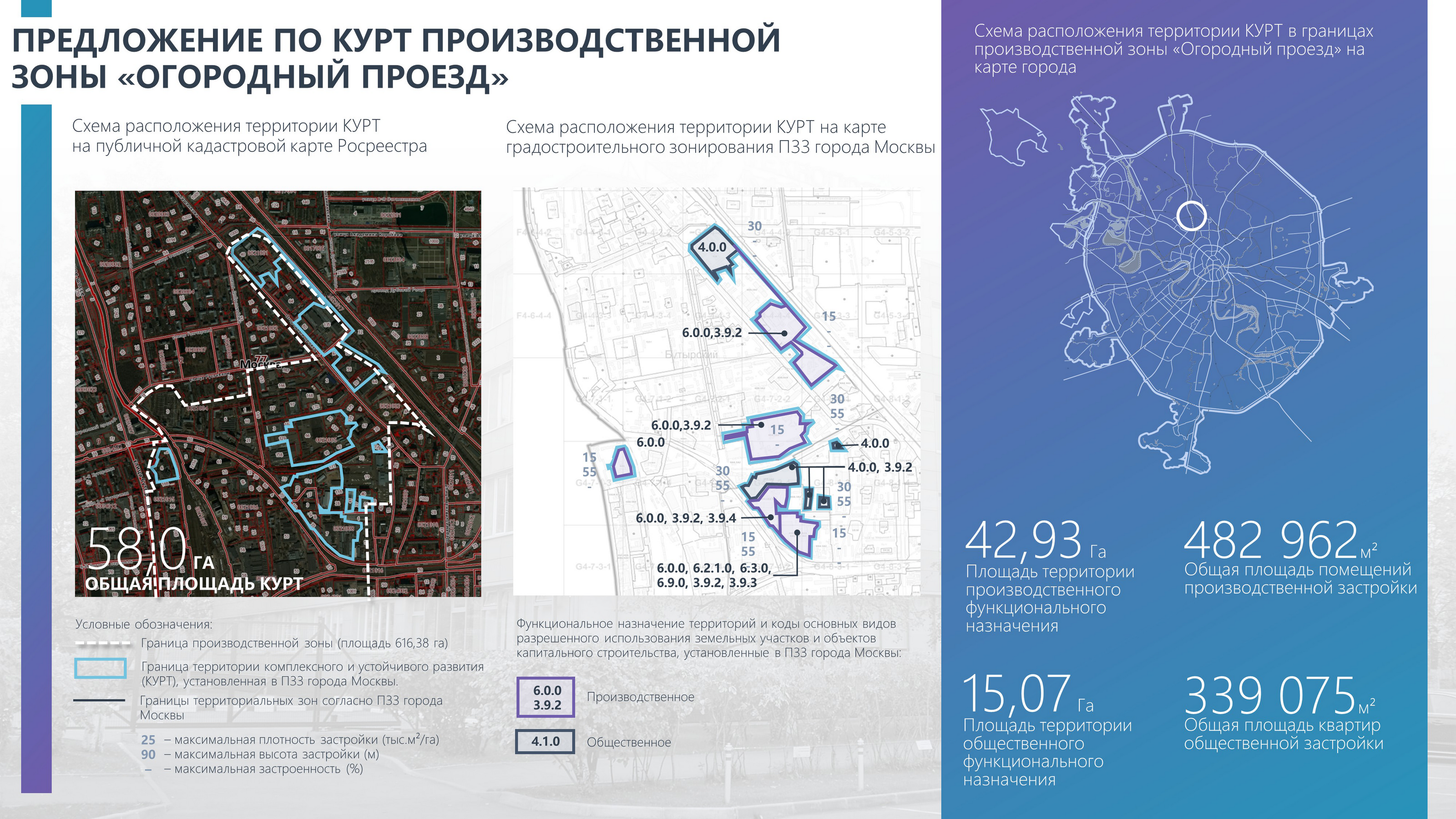 Комплексное развитие территорий (КРТ) — Изображение №10 — Брендинг, Маркетинг на Dprofile
