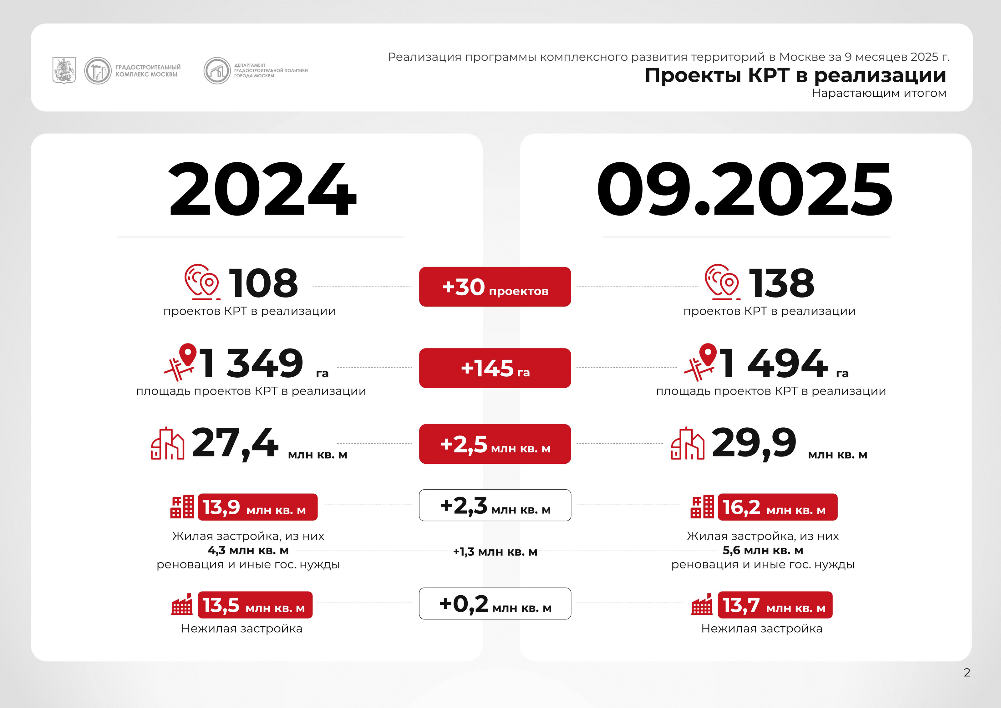 Комплексное развитие территорий (КРТ) — Изображение №27 — Брендинг, Маркетинг на Dprofile