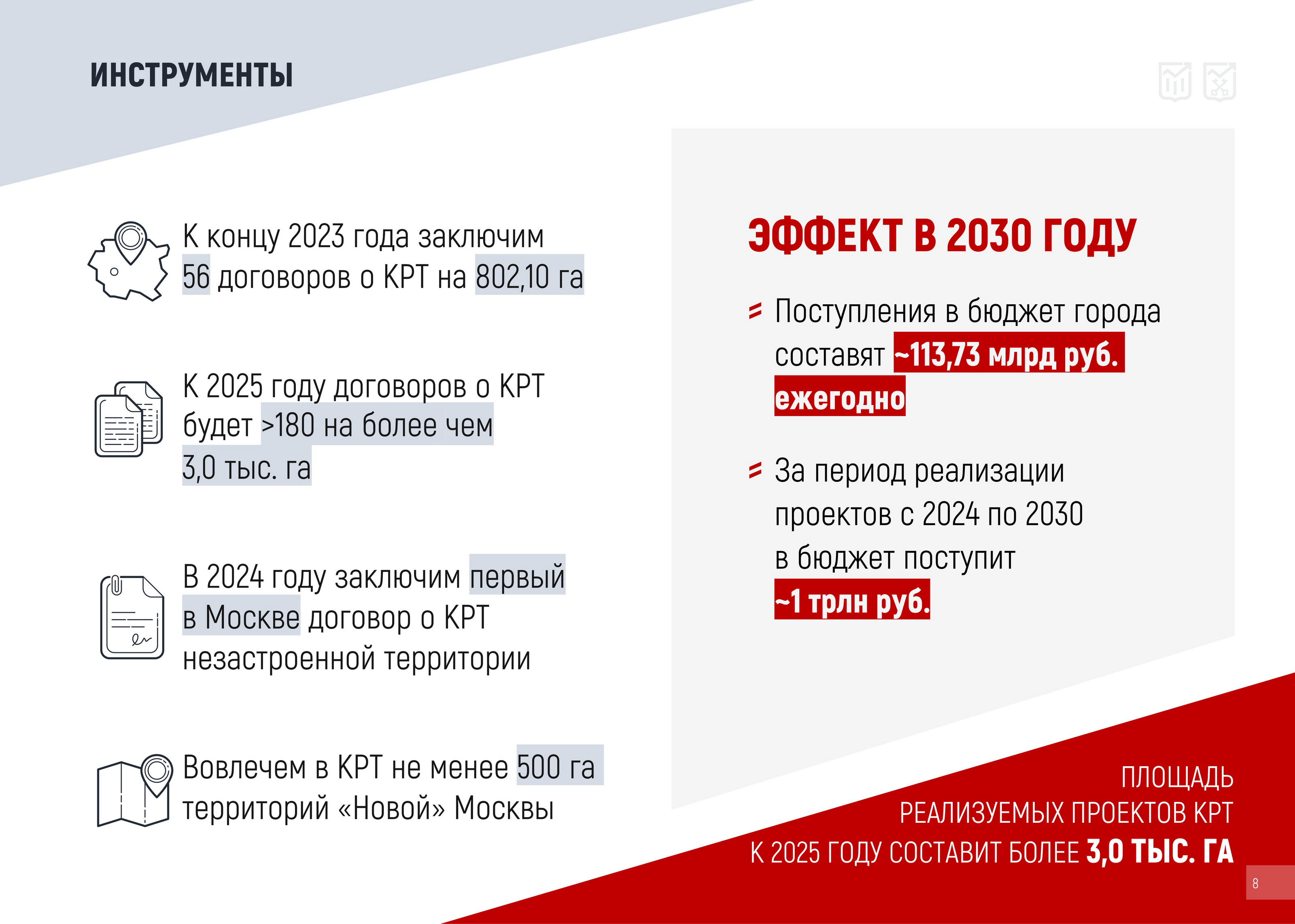 Комплексное развитие территорий (КРТ) — Изображение №24 — Брендинг, Маркетинг на Dprofile