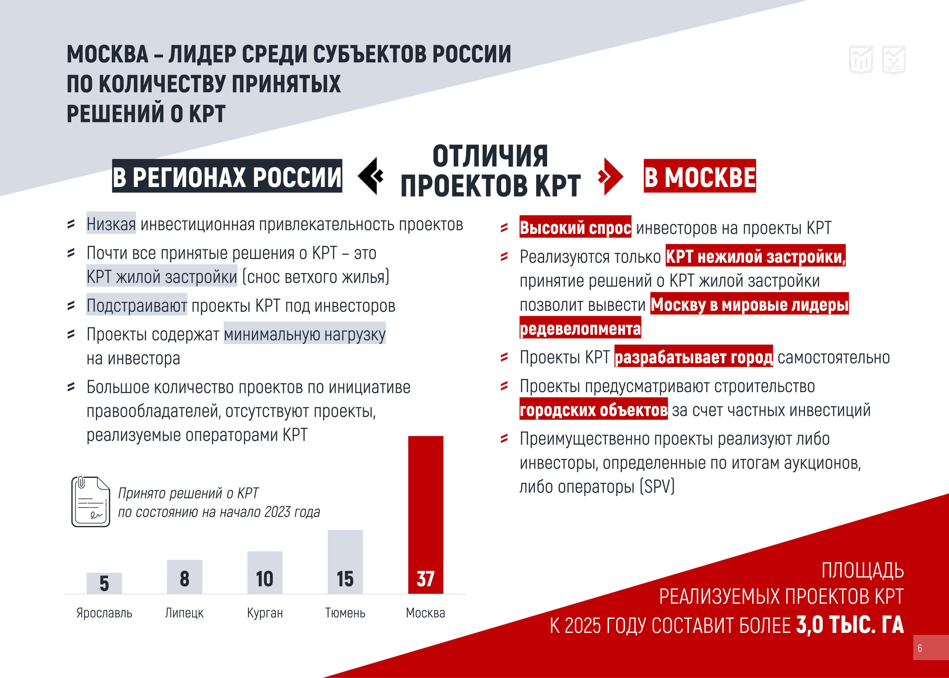 Комплексное развитие территорий (КРТ) — Изображение №22 — Брендинг, Маркетинг на Dprofile