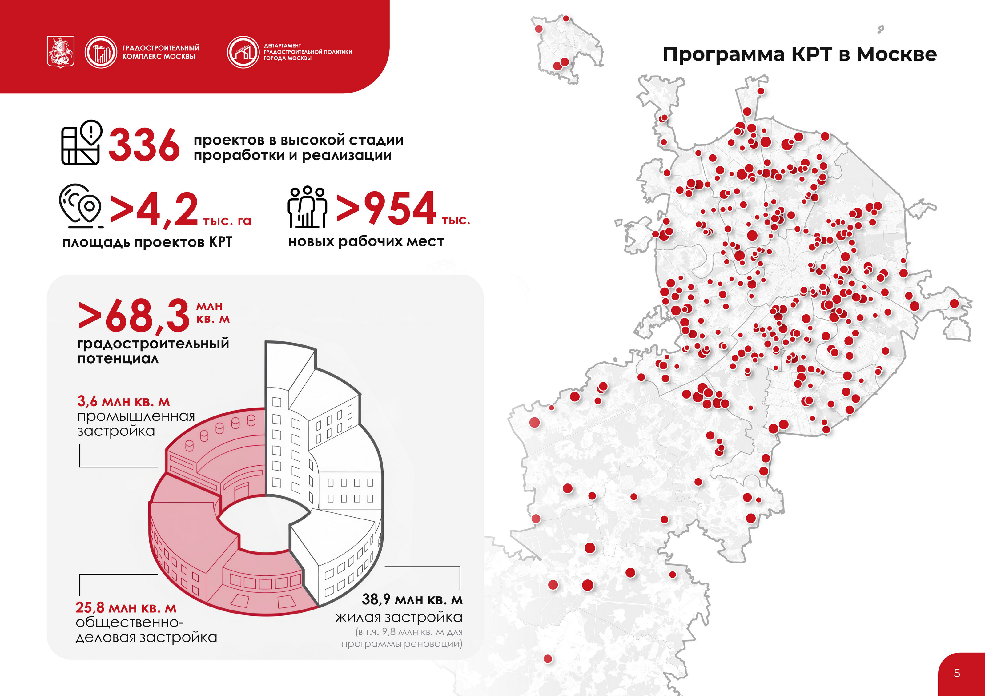 Комплексное развитие территорий (КРТ) — Изображение №14 — Брендинг, Маркетинг на Dprofile