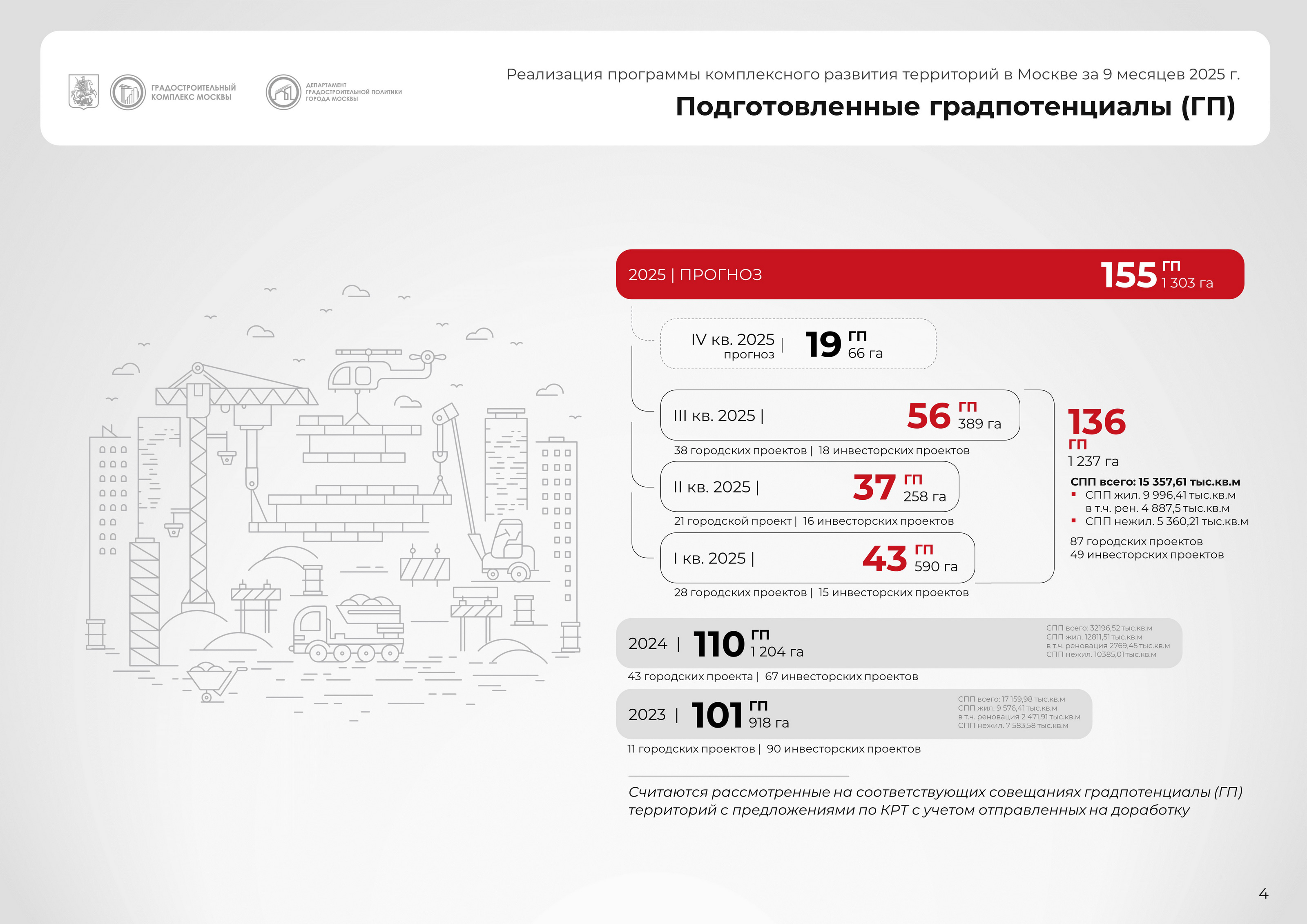 Комплексное развитие территорий (КРТ) — Изображение №29 — Брендинг, Маркетинг на Dprofile