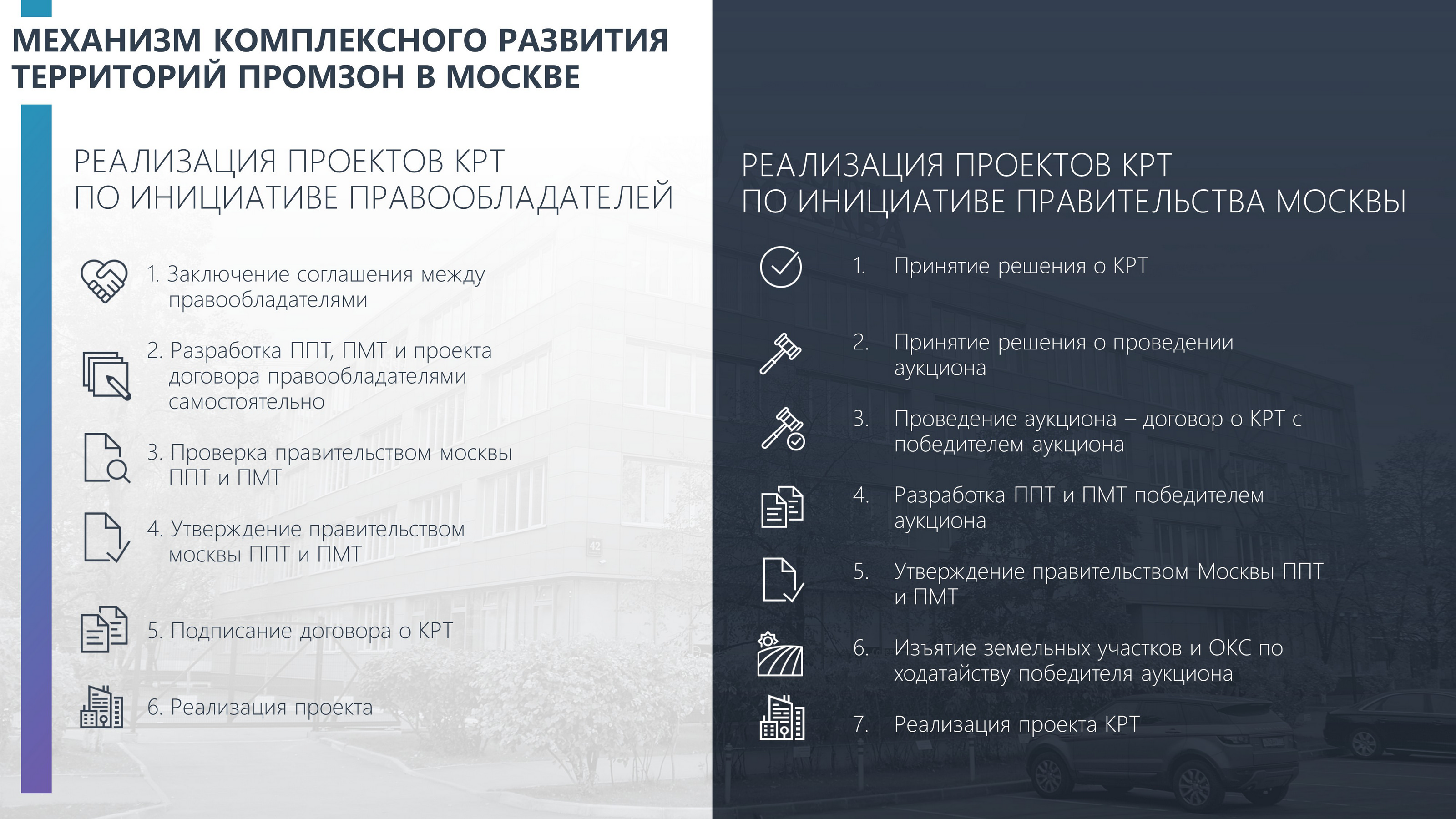 Комплексное развитие территорий (КРТ) — Изображение №7 — Брендинг, Маркетинг на Dprofile