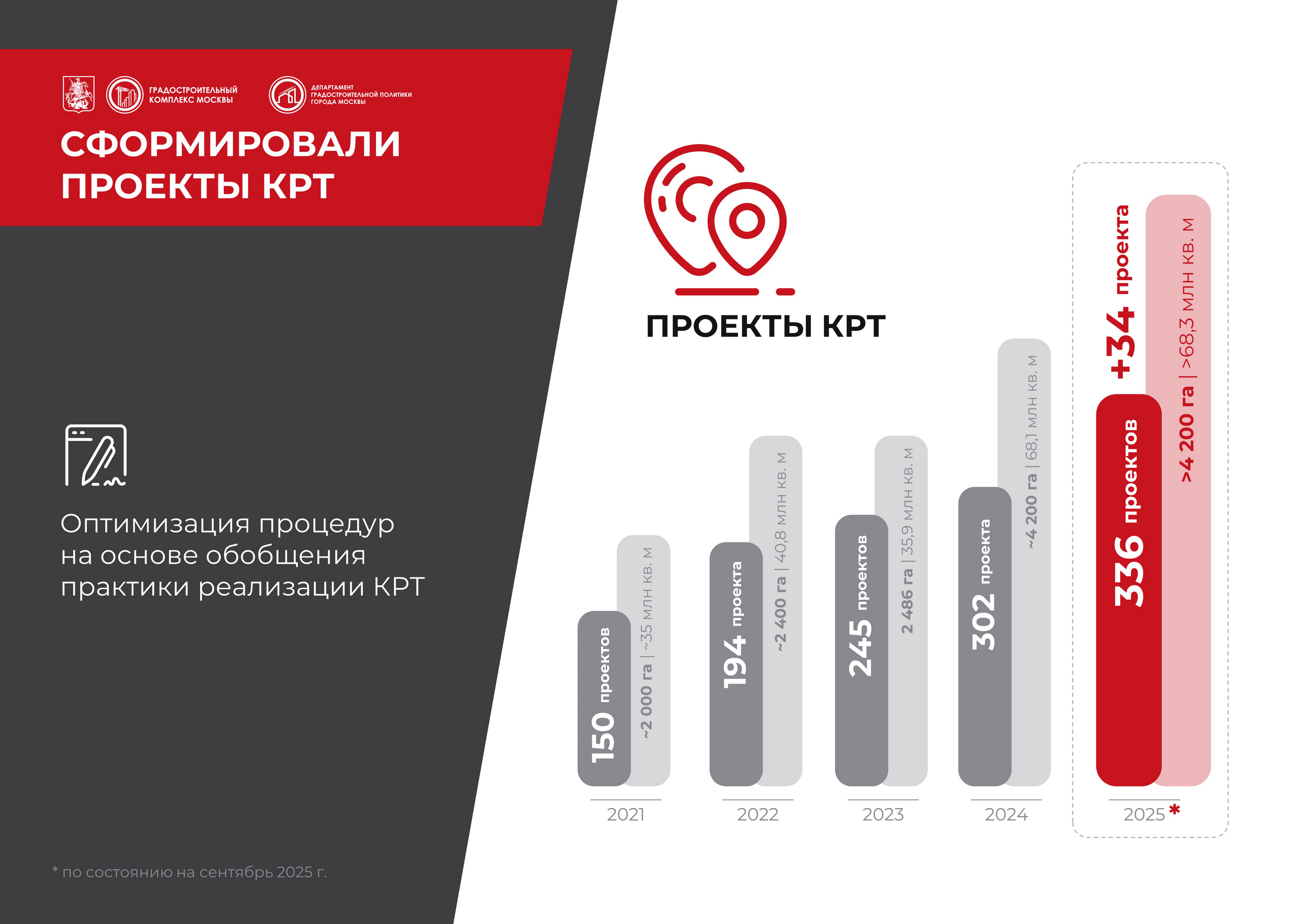 Комплексное развитие территорий (КРТ) — Изображение №5 — Брендинг, Маркетинг на Dprofile