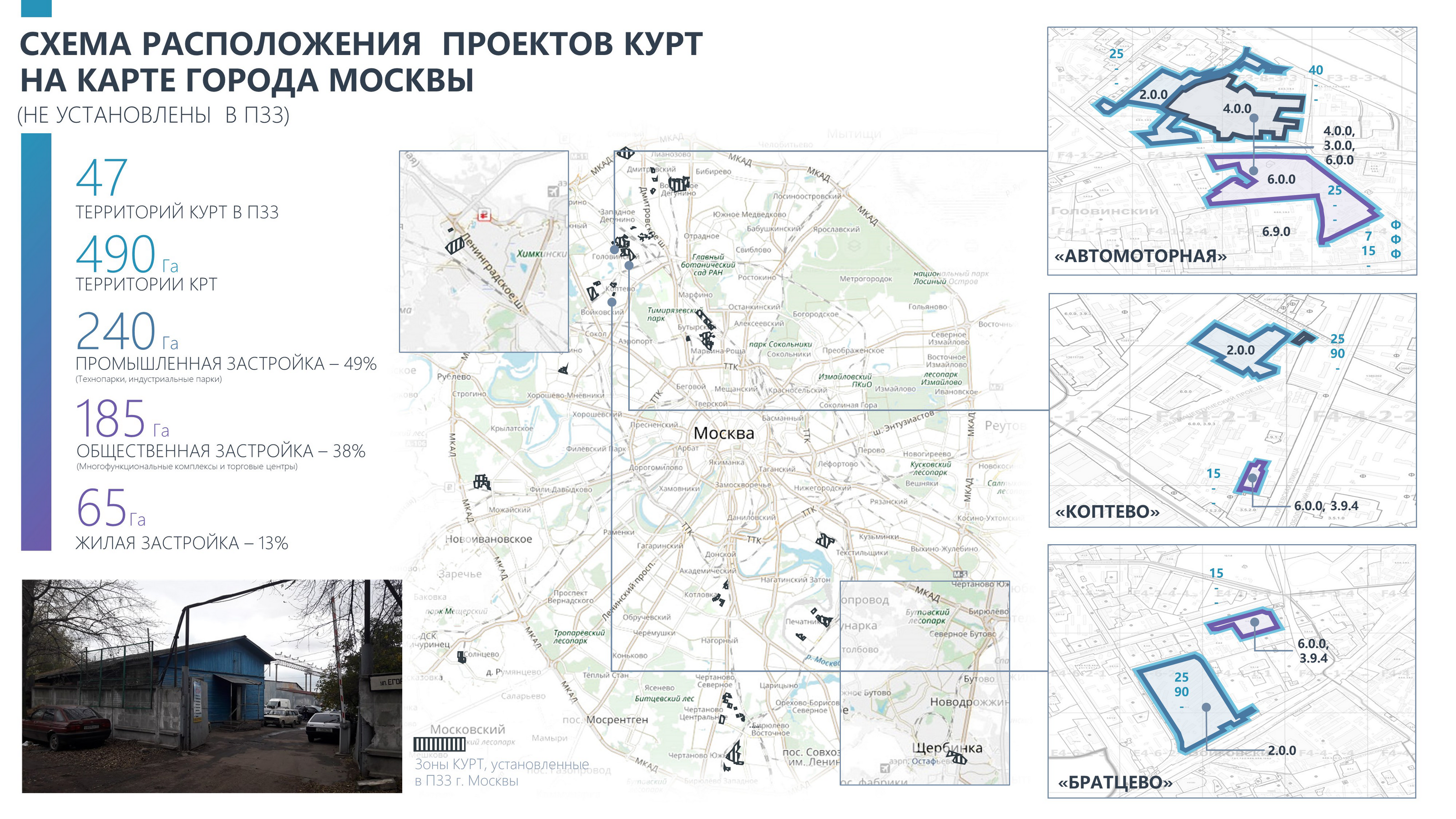 Комплексное развитие территорий (КРТ) — Изображение №9 — Брендинг, Маркетинг на Dprofile