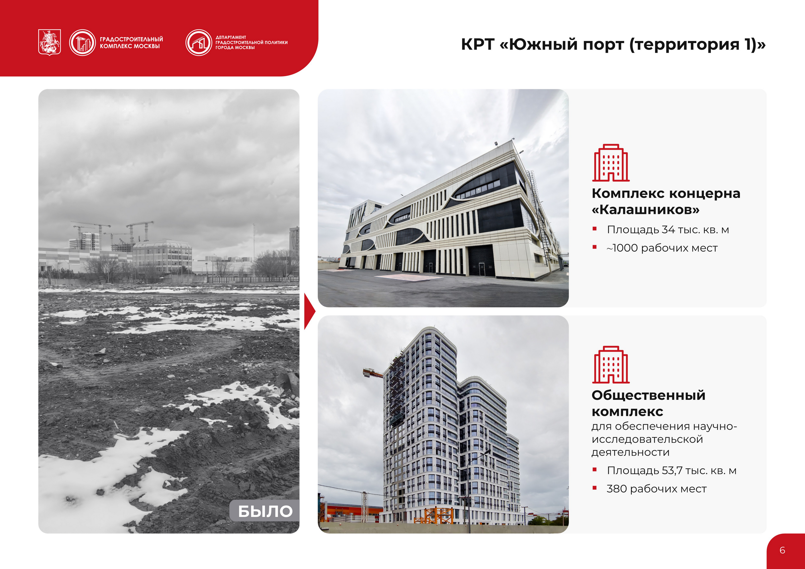 Комплексное развитие территорий (КРТ) — Изображение №15 — Брендинг, Маркетинг на Dprofile