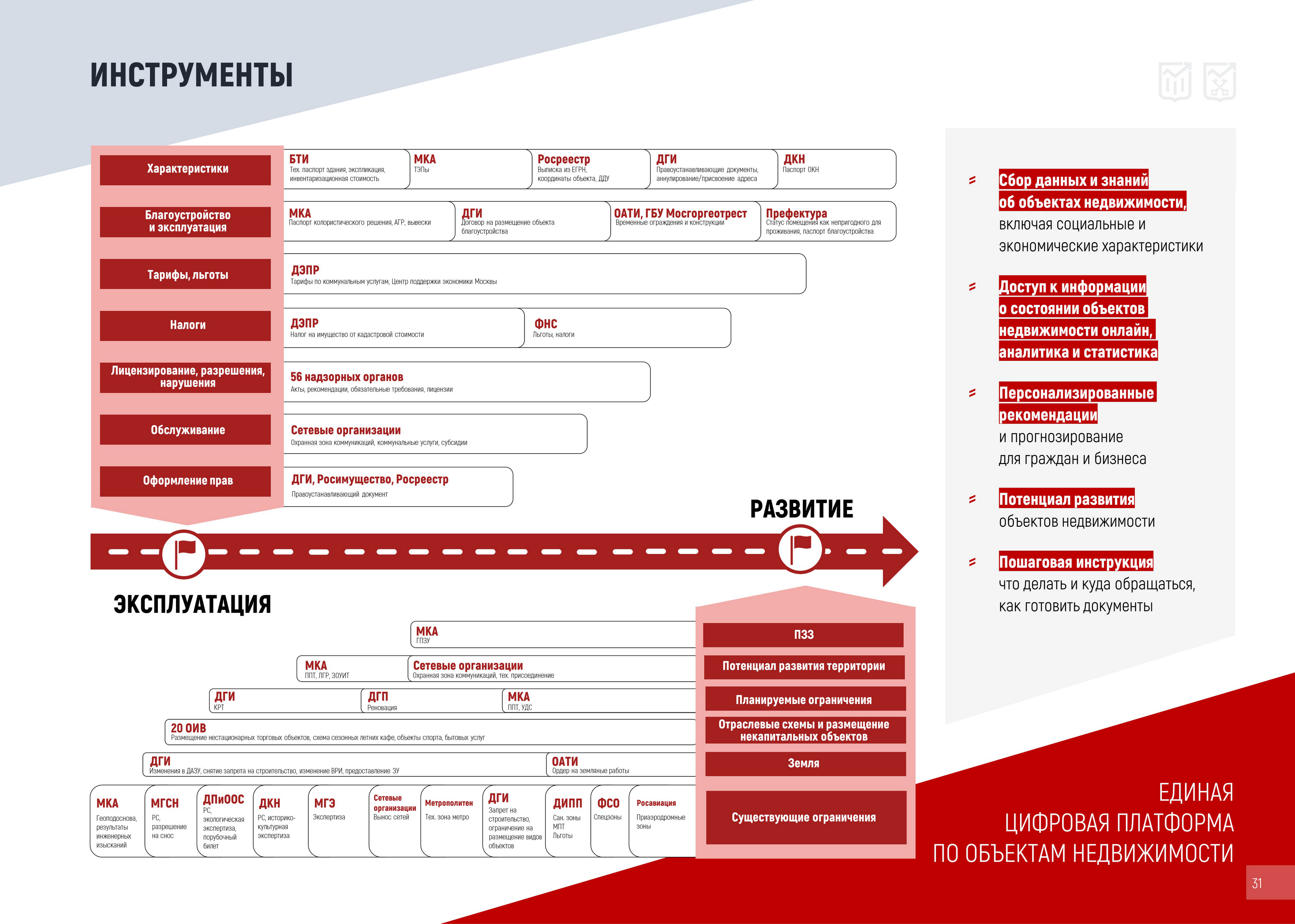 Комплексное развитие территорий (КРТ) — Изображение №20 — Брендинг, Маркетинг на Dprofile