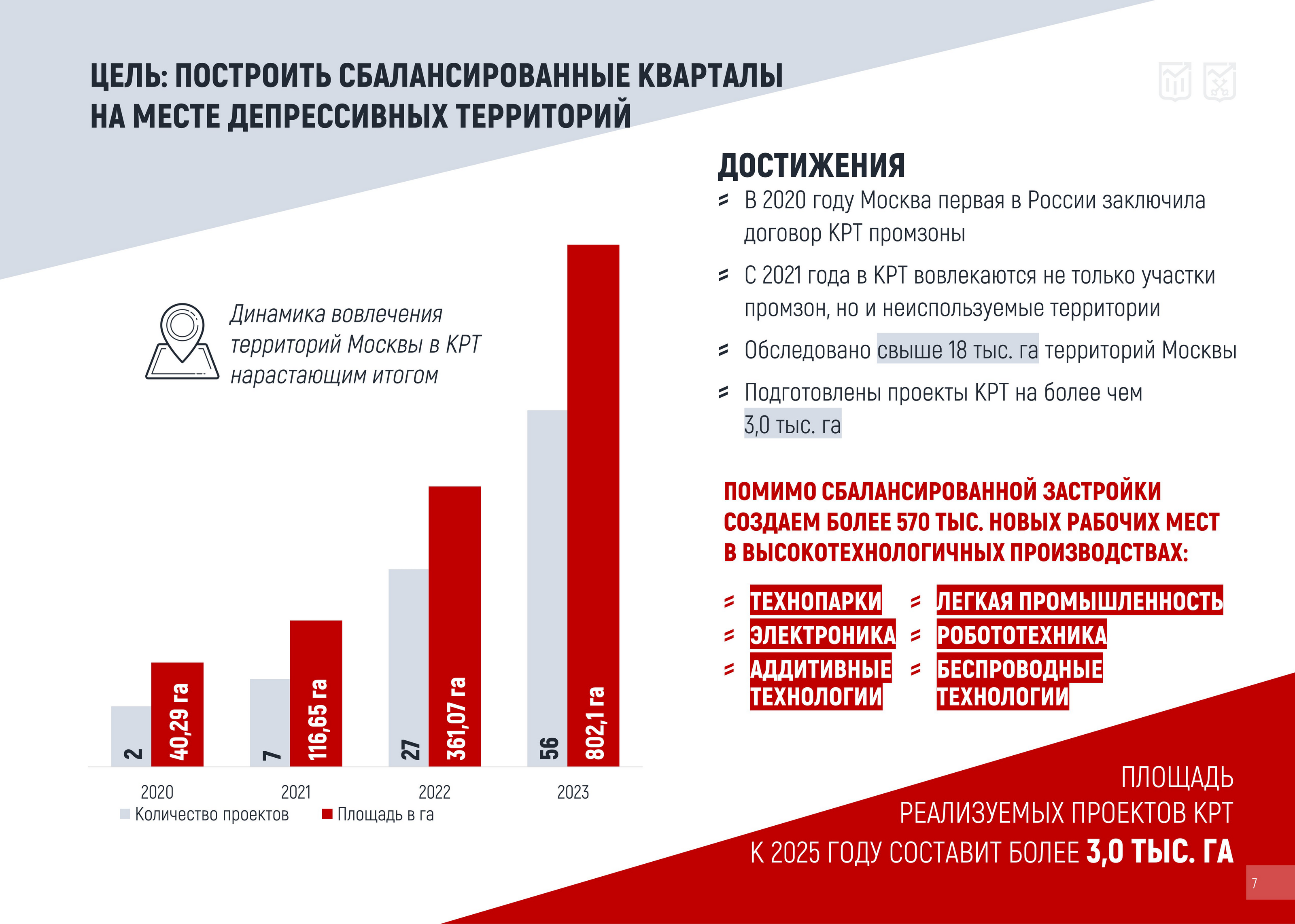 Комплексное развитие территорий (КРТ) — Изображение №23 — Брендинг, Маркетинг на Dprofile