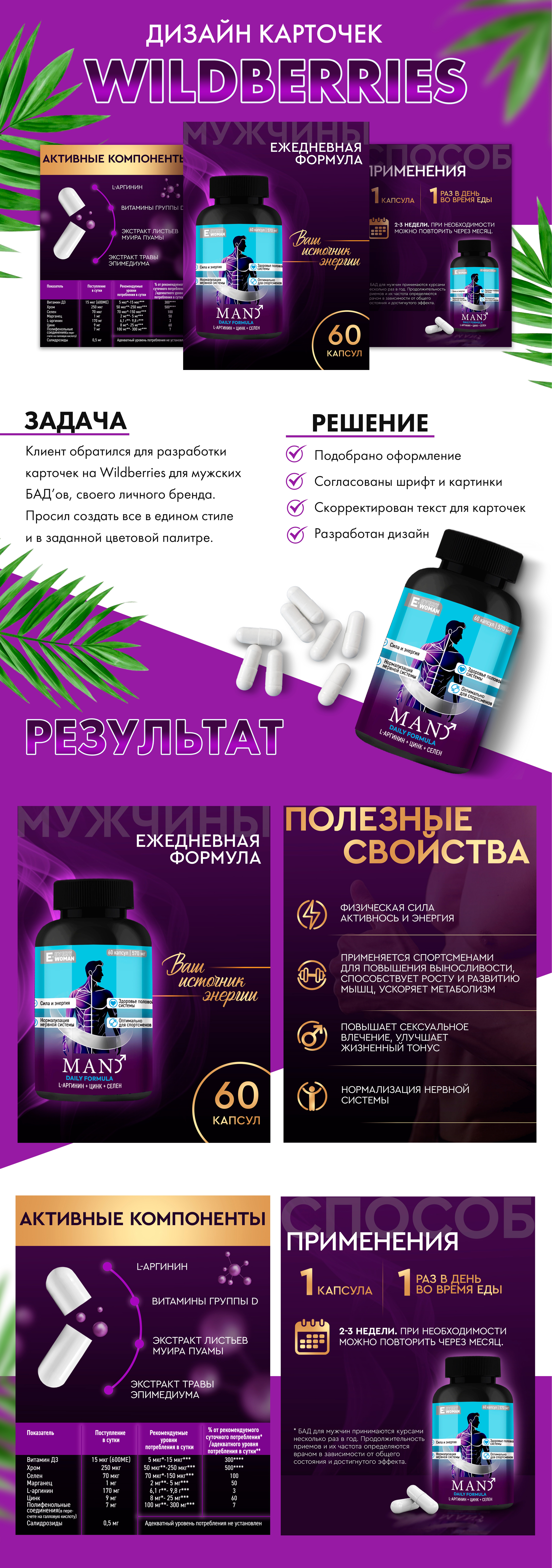 Дизайн карточек для Wildberries — Изображение №1 — Графика, Маркетинг на Dprofile