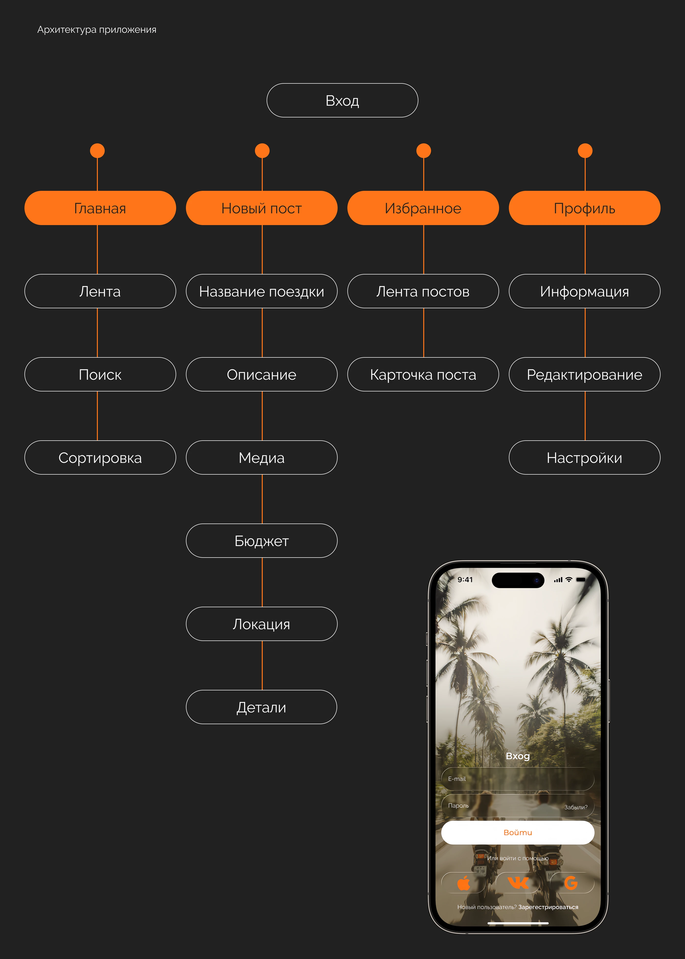 Mobile app | Travel app — Изображение №4 — Интерфейсы на Dprofile