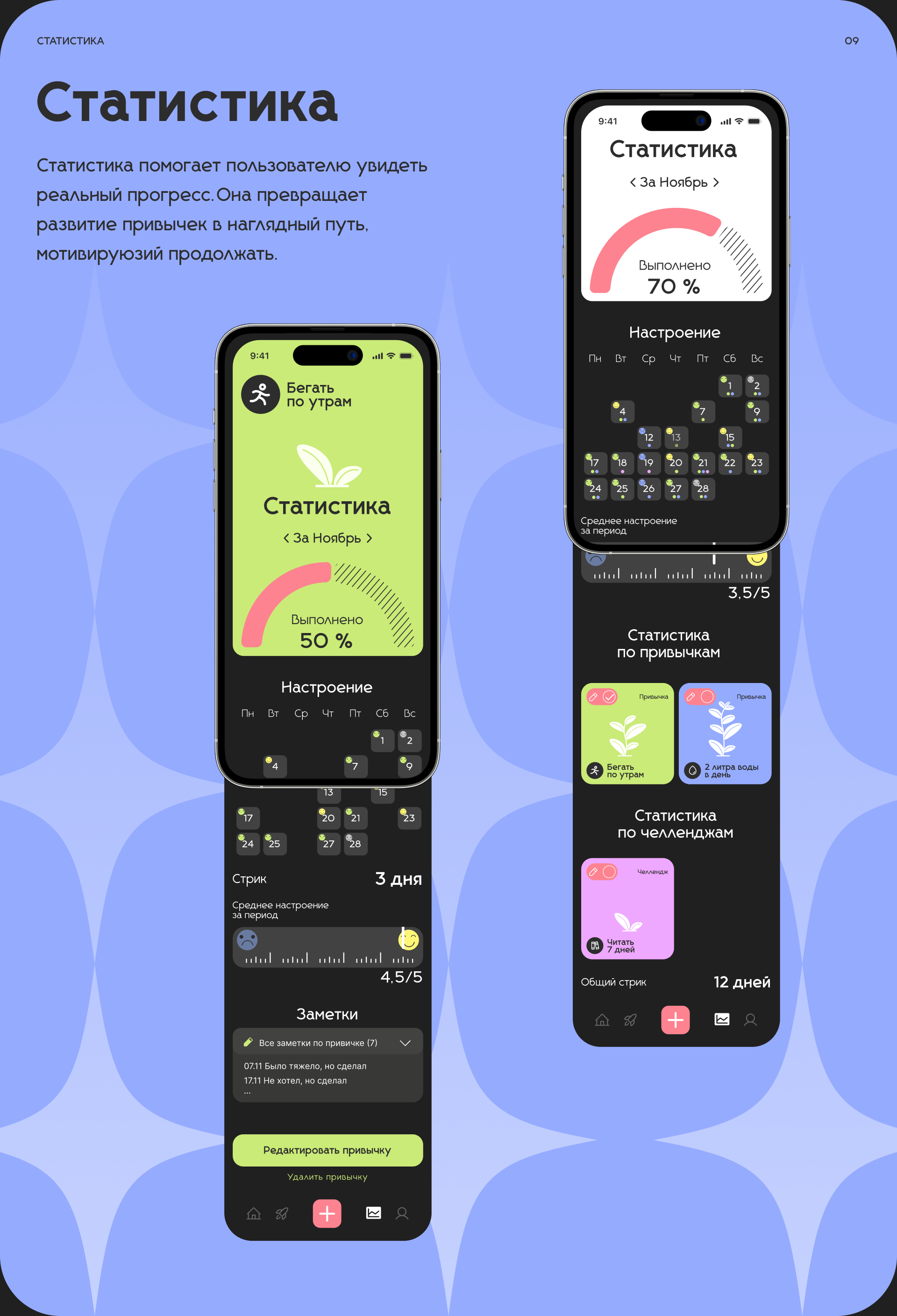 DailyTrak Mobile App — Изображение №7 — Интерфейсы на Dprofile